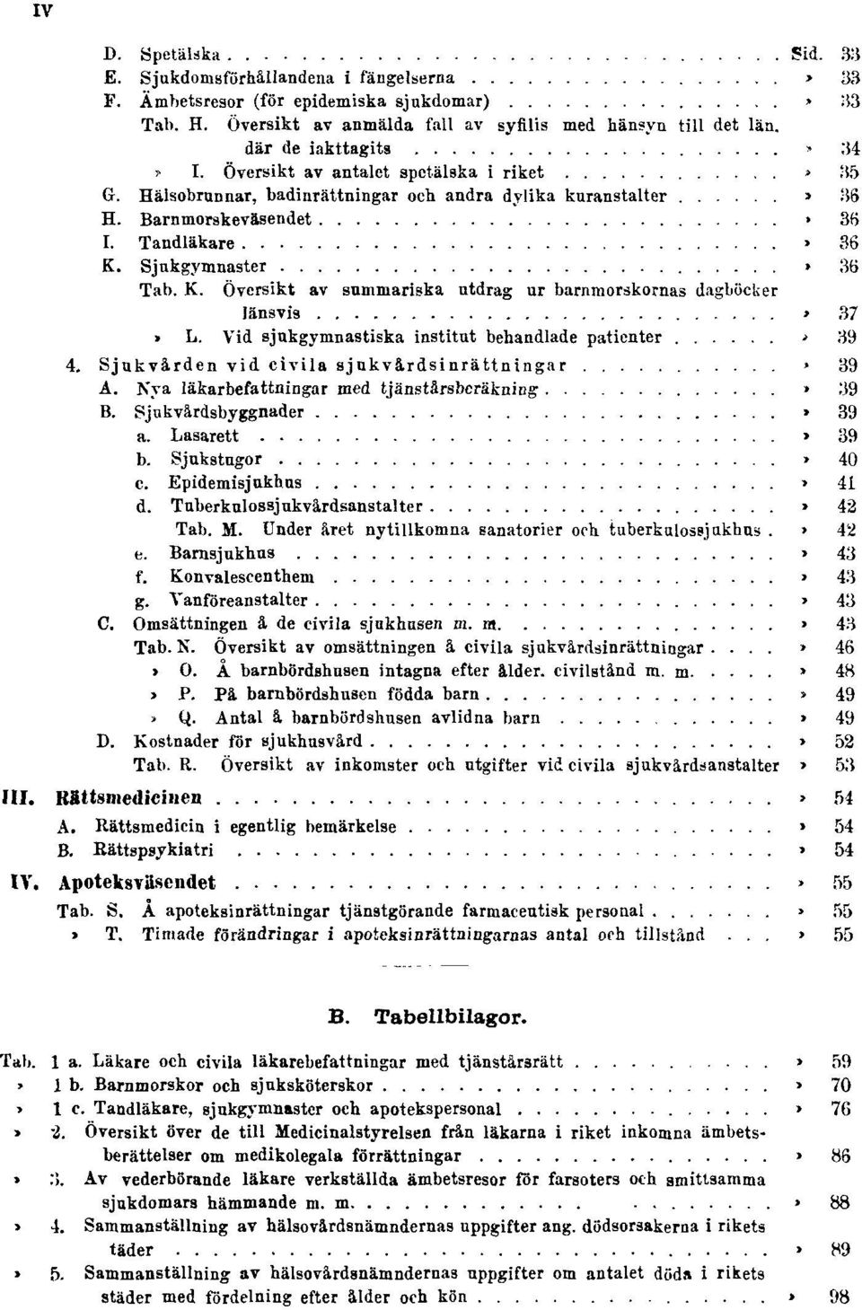 Hälsobrunnar, badinrättningar och andra dylika kuranstalter Sid. 36 H. Barnmorskeväsendet Sid. 36 I. Tandläkare Sid. 36 K. Sjukgymnaster Sid. 36 Tab. K. Översikt av summariska utdrag ur barnmorskornas dagböcker länsvis Sid.