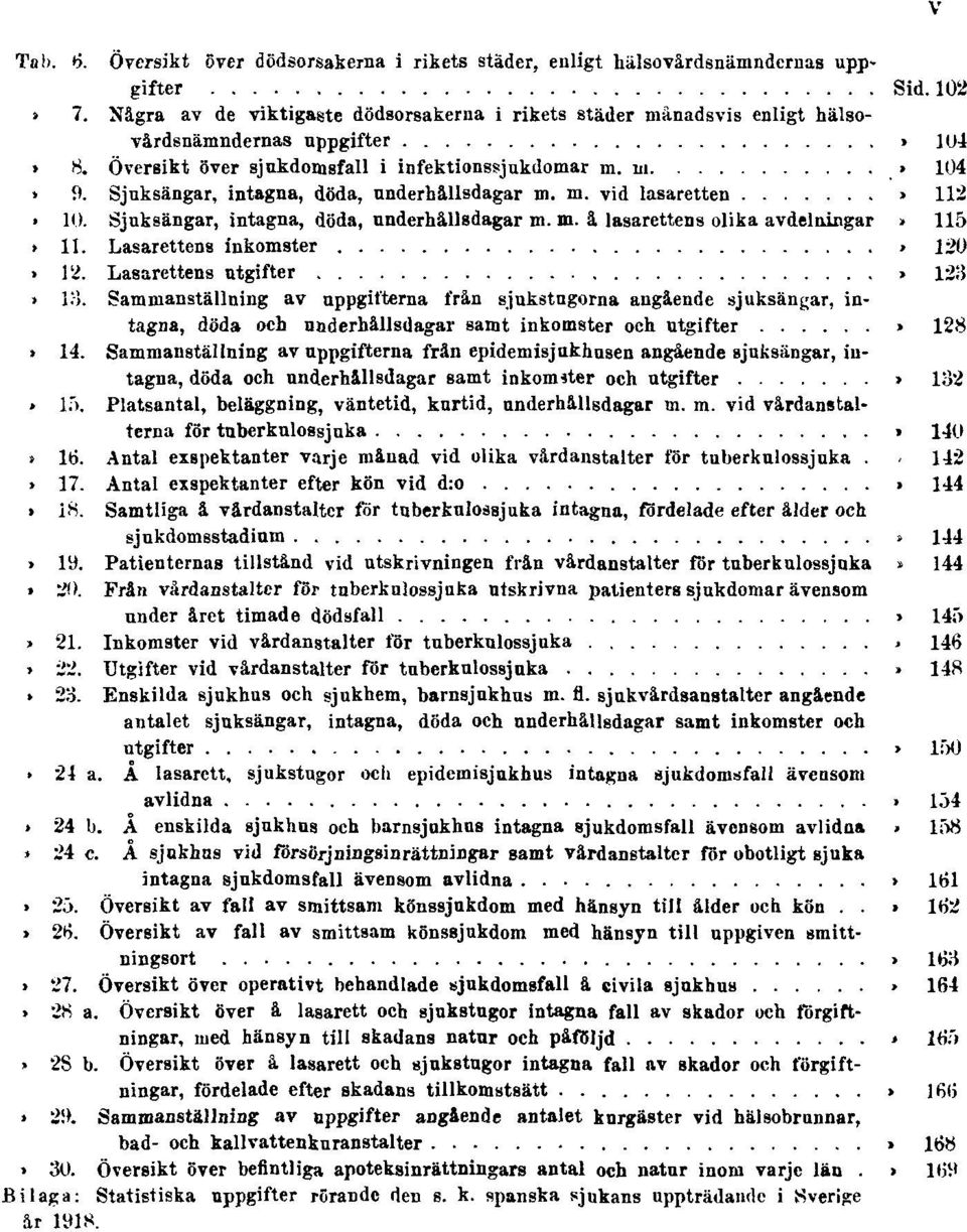 Sjuksängar, intagna, döda, underhållsdagar m. m. vid lasaretten Sid. 112 Tab. 10. Sjuksängar, intagna, döda, underhållsdagar m. m. å lasarettens olika avdelningar Sid. 115 Tab. 11. Lasarettens inkomster Sid.