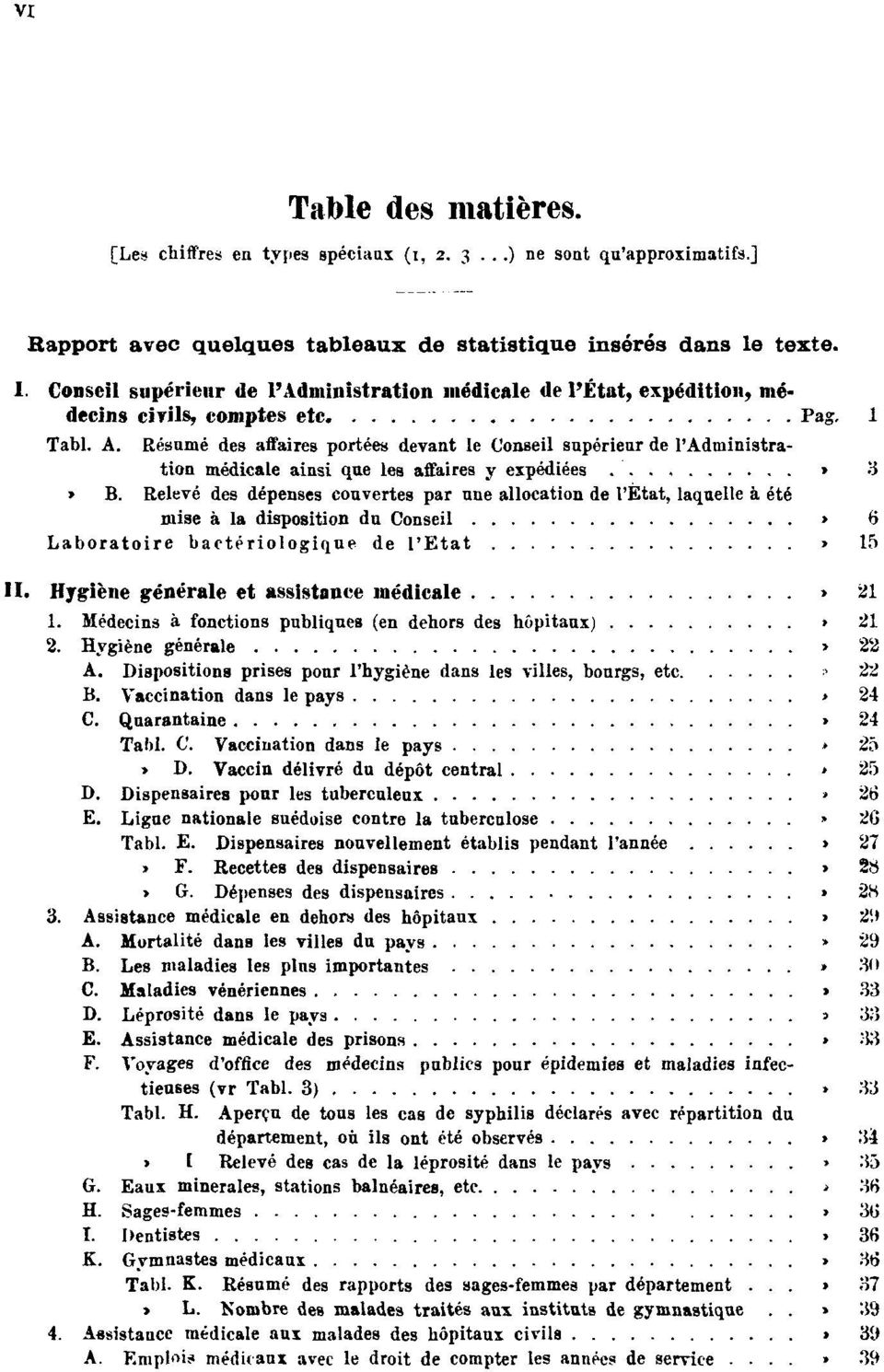 Résumé des affaires portées devant le Conseil supérieur de l'administration médicale ainsi que les affaires y expédiées Pag. 3 Tabl. B.