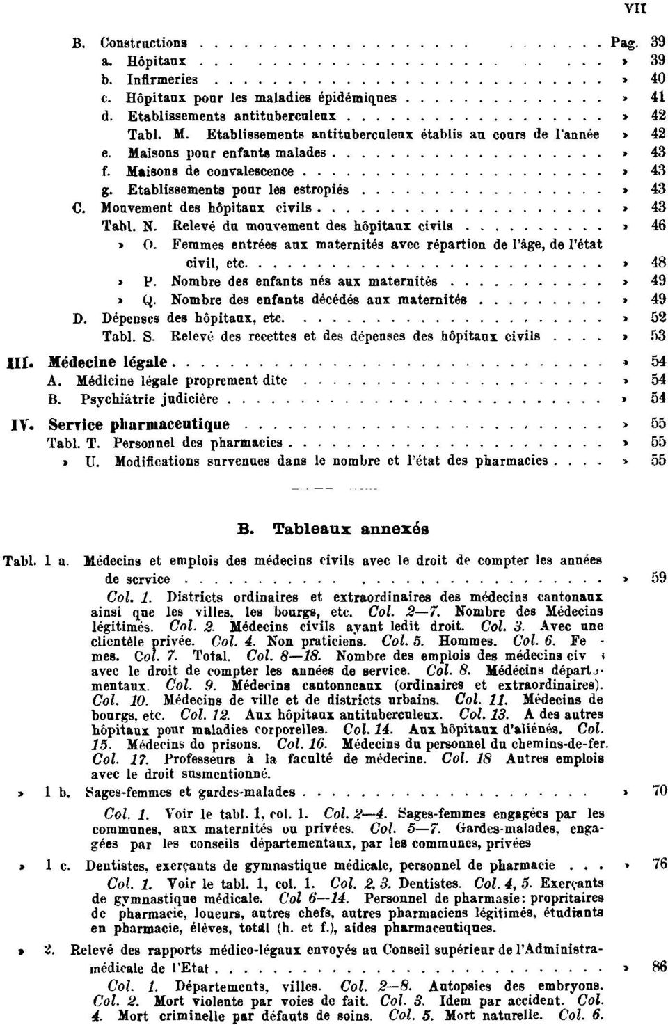 Mouvement des hôpitaux civils Pag. 43 Tabl. N. Relevé du mouvement des hôpitaux civils Pag. 46 Tabl. O. Femmes entrées aux maternités avec répartion de l'âge, de l'état civil, etc. Pag. 48 Tabl. P. Nombre des enfants nés aux maternitès Pag.