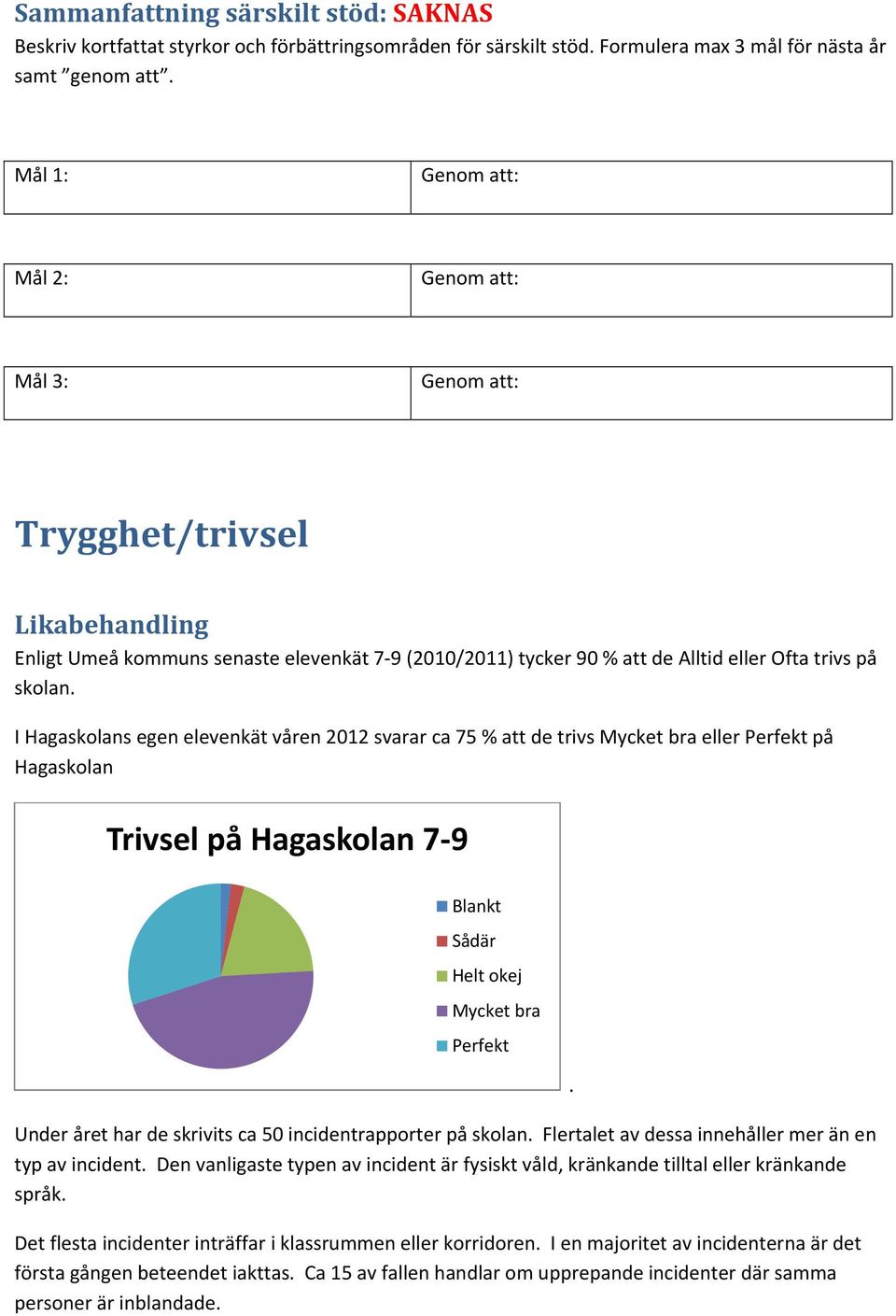 I Hagaskolans egen elevenkät våren 2012 svarar ca 75 % att de trivs Mycket bra eller Perfekt på Hagaskolan Trivsel på Hagaskolan 7 9 Blankt Sådär Helt okej Mycket bra Perfekt Under året har de