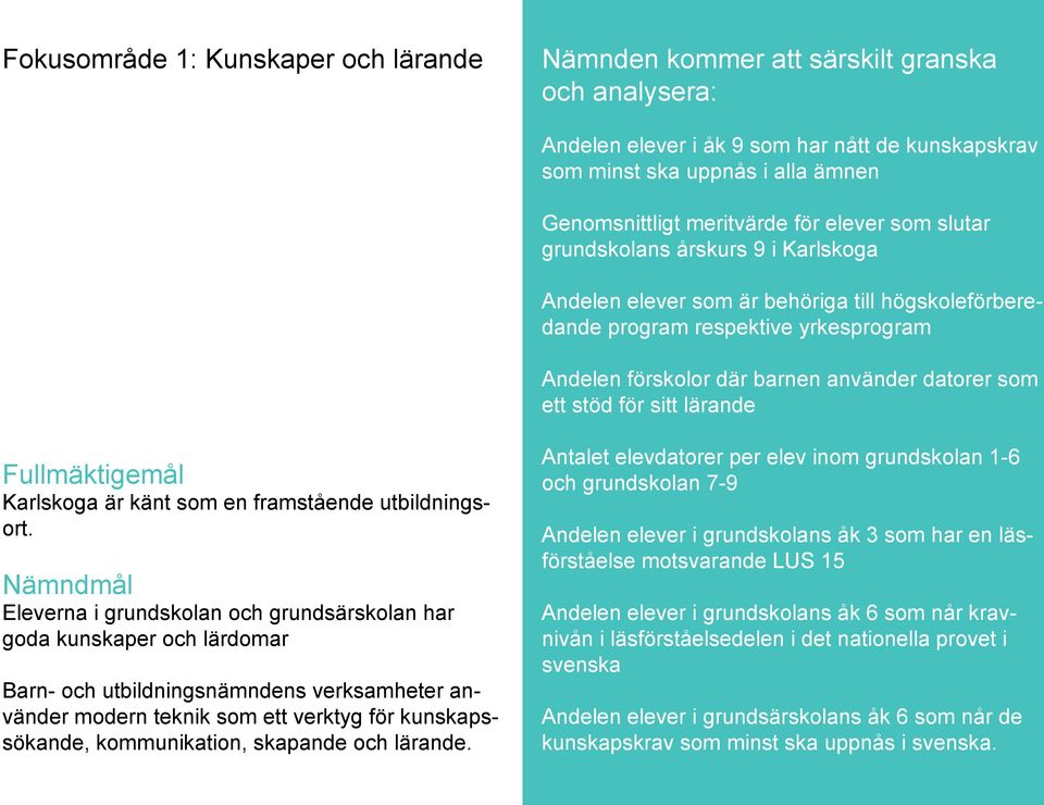 respektive yrkesprogram Andelen förskolor där barnen använder datorer som ett stöd för sitt lärande Fullmäktigemål Karlskoga är känt som en framstående utbildningsort.