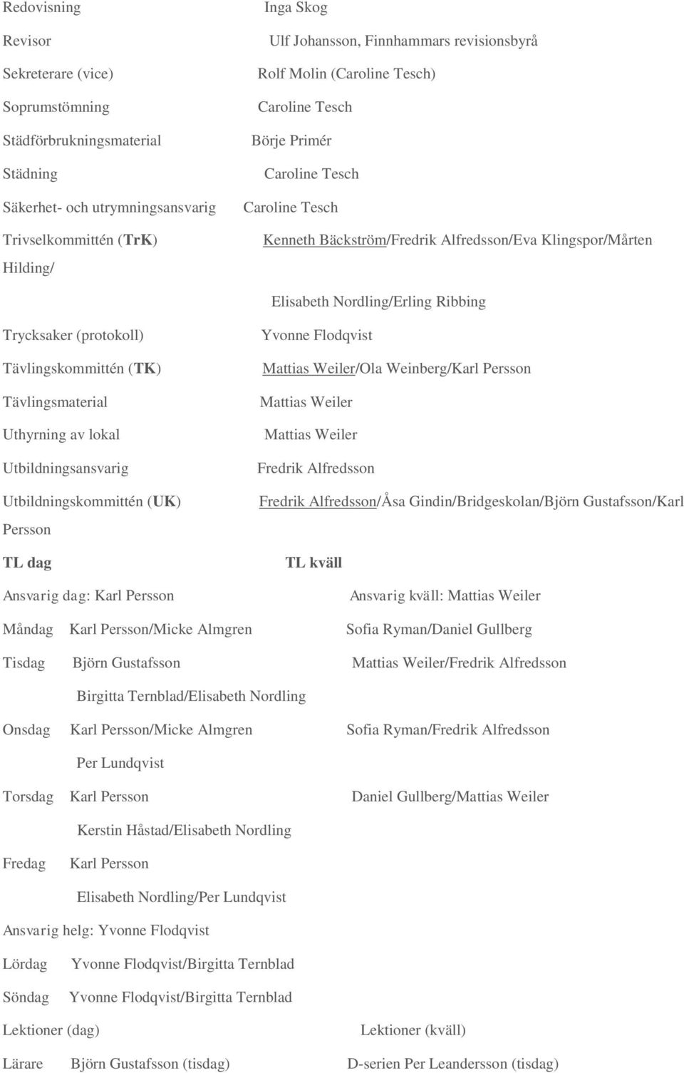 Uthyrning av lokal Utbildningsansvarig Utbildningskommittén (UK) Persson TL dag Ansvarig dag: Karl Persson Yvonne Flodqvist Mattias Weiler/Ola Weinberg/Karl Persson Mattias Weiler Mattias Weiler