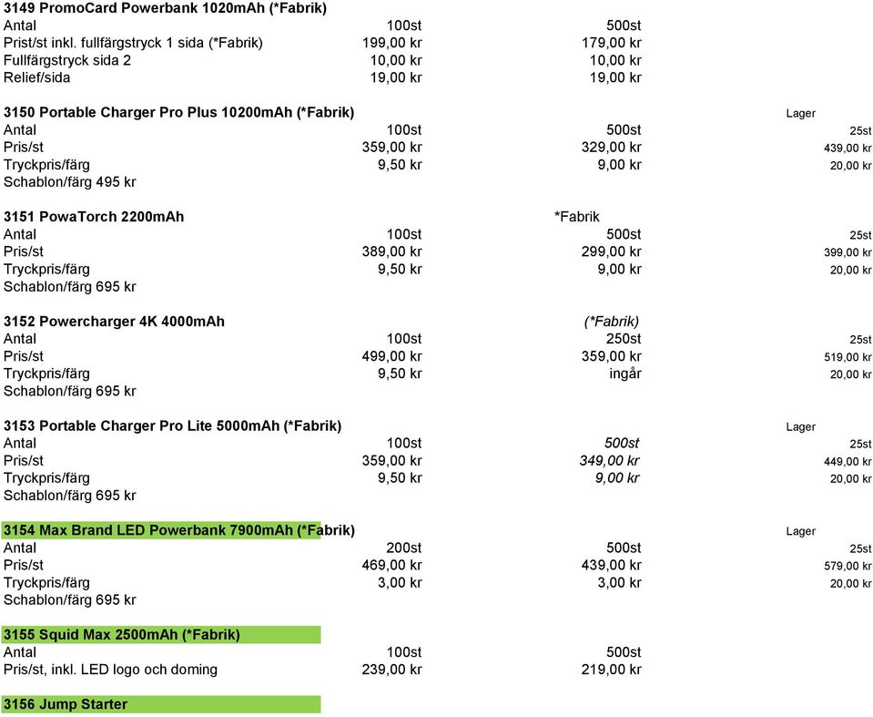 329,00 kr 439,00 kr 3151 PowaTorch 2200mAh *Fabrik Pris/st 389,00 kr 299,00 kr 399,00 kr 3152 Powercharger 4K 4000mAh (*Fabrik) Antal 100st 250st 25st Pris/st 499,00 kr 359,00 kr 519,00 kr