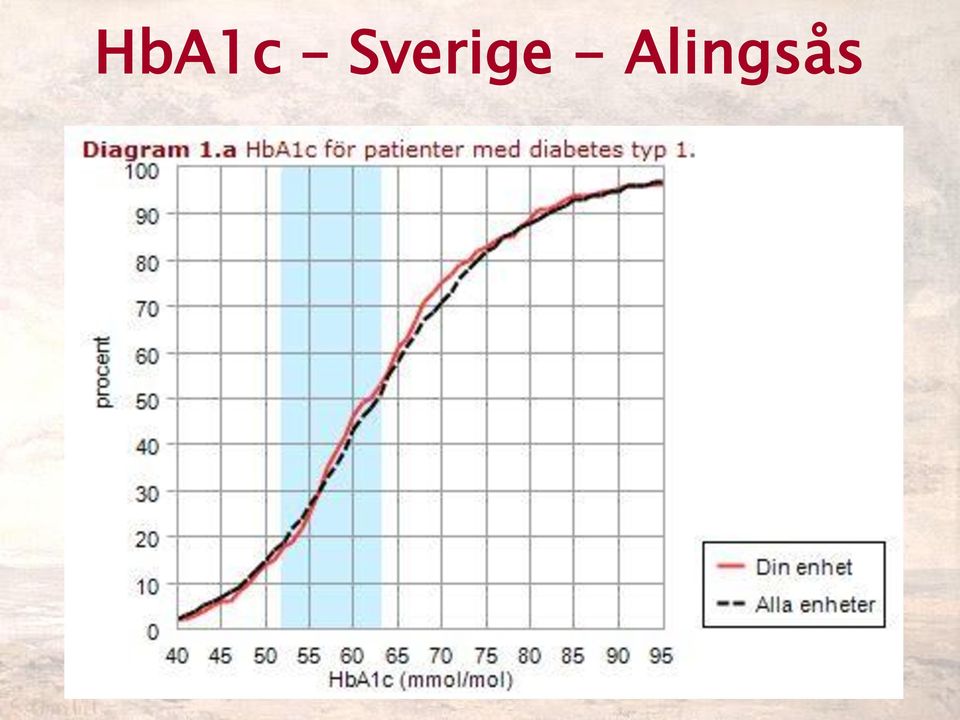 Alingsås