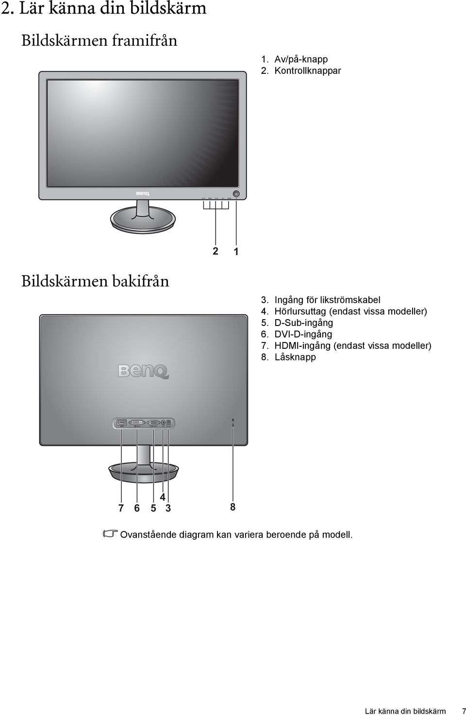 Hörlursuttag (endast vissa modeller) 5. D-Sub-ingång 6. DVI-D-ingång 7.