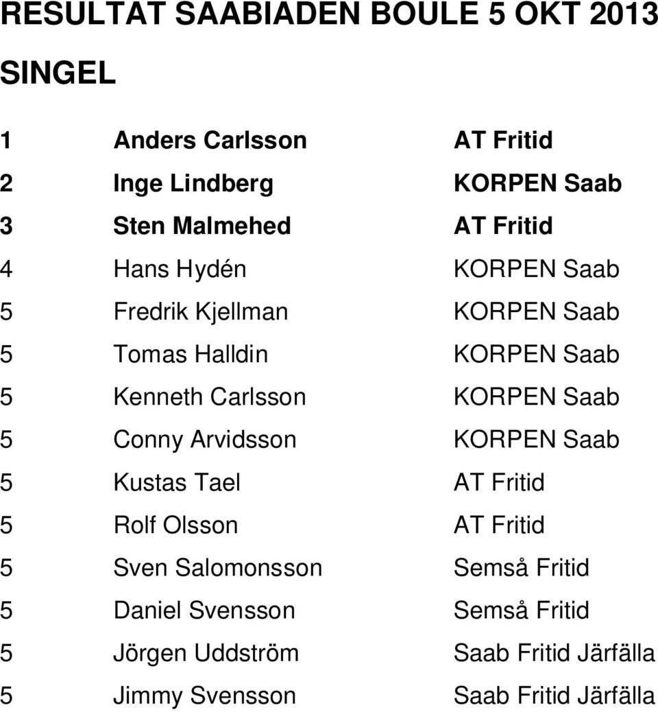 KORPEN Saab 5 Conny Arvidsson KORPEN Saab 5 Kustas Tael AT Fritid 5 Rolf Olsson AT Fritid 5 Sven Salomonsson Semså