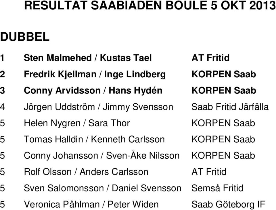 Thor KORPEN Saab 5 Tomas Halldin / Kenneth Carlsson KORPEN Saab 5 Conny Johansson / Sven-Åke Nilsson KORPEN Saab 5 Rolf Olsson