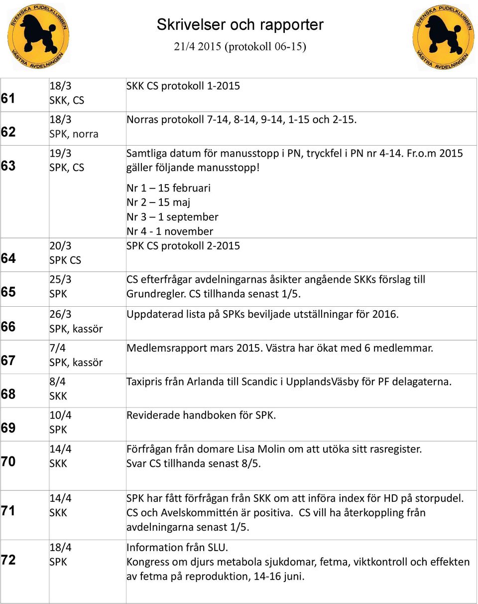 Nr 1 15 februari Nr 2 15 maj Nr 3 1 september Nr 4-1 november SPK CS protokoll 2-2015 CS efterfrågar avdelningarnas åsikter angående SKKs förslag till Grundregler. CS tillhanda senast 1/5.