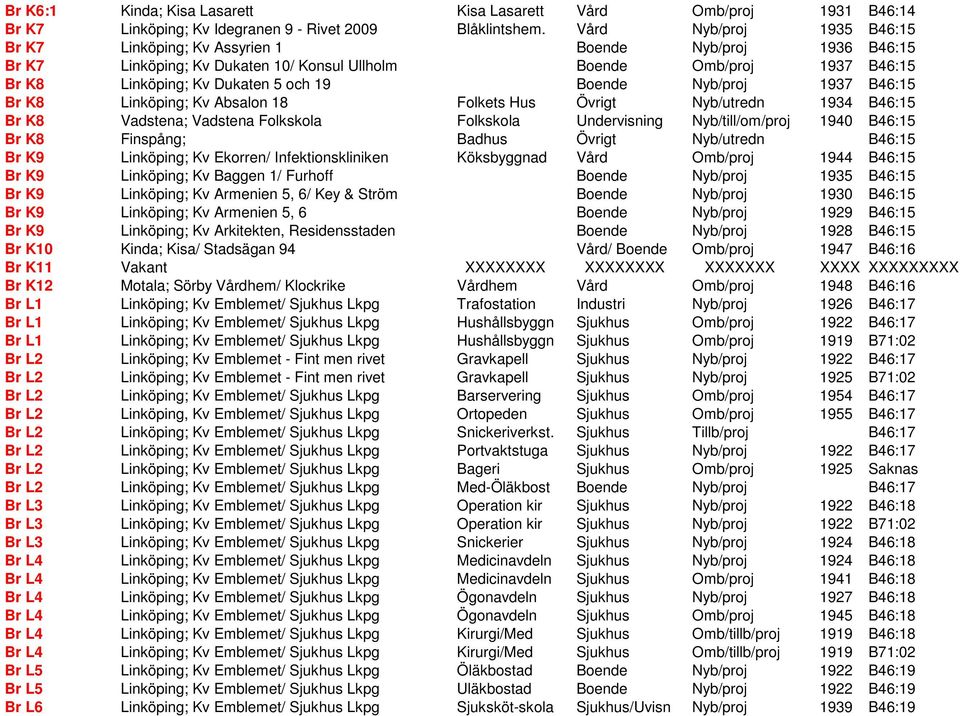 Boende Nyb/proj 1937 B46:15 Br K8 Linköping; Kv Absalon 18 Folkets Hus Övrigt Nyb/utredn 1934 B46:15 Br K8 Vadstena; Vadstena Folkskola Folkskola Undervisning Nyb/till/om/proj 1940 B46:15 Br K8