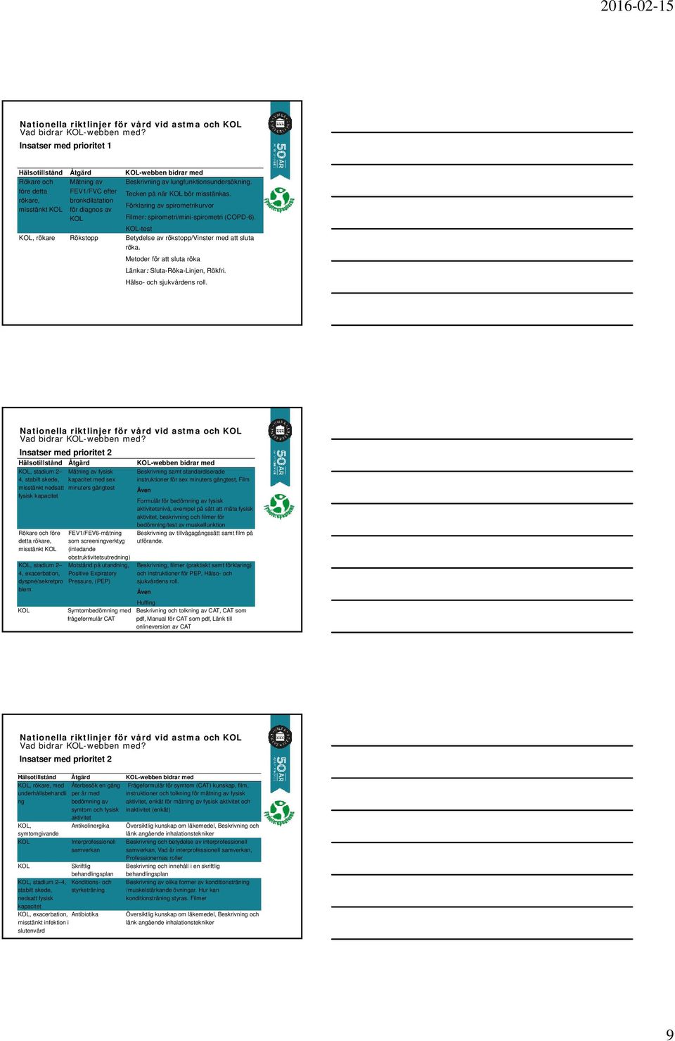 KOL rökare, bronkdilatation misstänkt KOL för diagnos av Förklaring av spirometrikurvor Filmer: spirometri/mini-spirometri (COPD-6).