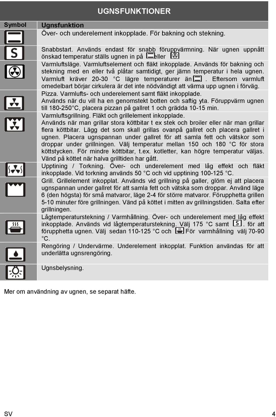 Används för bakning och stekning med en eller två plåtar samtidigt, ger jämn temperatur i hela ugnen. Varmluft kräver 20-30 C lägre temperaturer än.