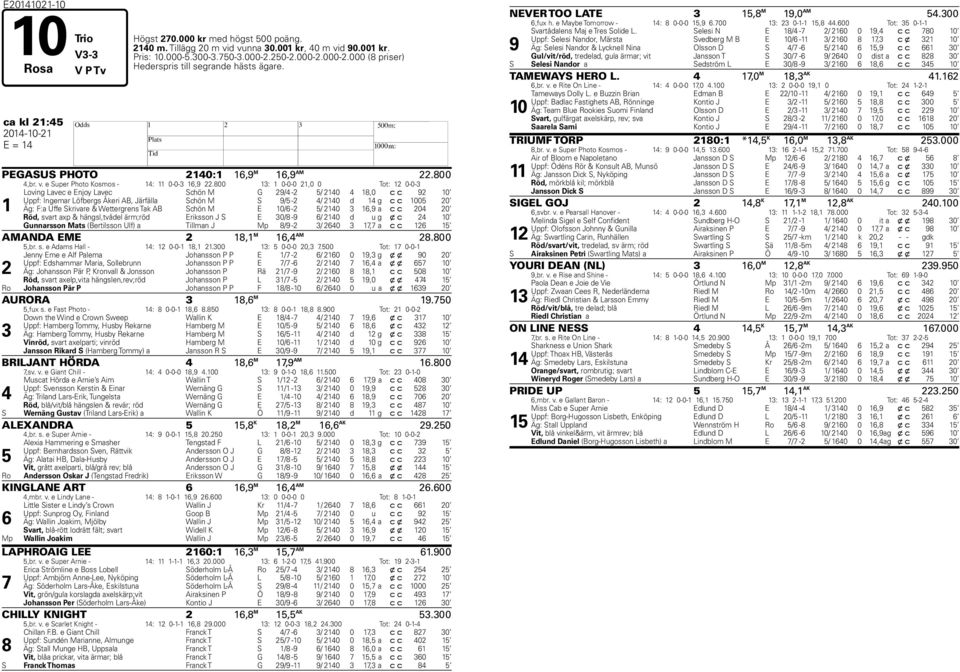 800 13: 1 0-0-0 21,0 0 Tot: 12 0-0-3 1 Loving Lavec e Enjoy Lavec Schön M G 29/4-2 5/ 2140 4 18,0 c c 92 10 Uppf: Ingemar Löfbergs Åkeri AB, Järfälla Schön M S 9/5-2 4/ 2140 d 14 g c c 1005 20 Äg: