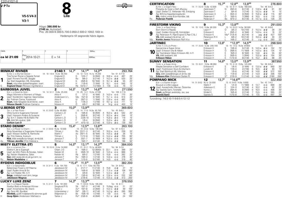 200 Tot: 51 5-7-10 1 Tina Turner Rivner e Speedy Tomali Englund O G 12/4-7 5/ 2640 0 18,6 a c c 467 25 Uppf: Rivners Trot AB, Skogås Englund O Ro 9/6-2 5/ 2140 7 14,3 a x x 520 25 Äg: Stall Asagården