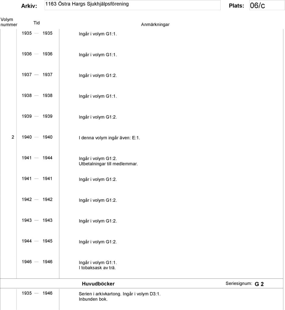 Utbetalningar till medlemmar. 1941 1941 Ingår i volym G1:2. 1942 1942 Ingår i volym G1:2. 1943 1943 Ingår i volym G1:2.