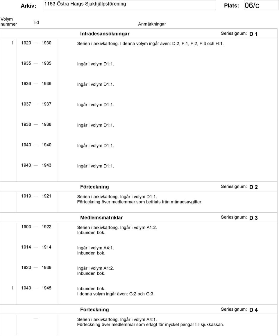 Ingår i volym D1:1. Förteckning över medlemmar som befriats från månadsavgifter. Medlemsmatriklar Seriesignum: D 3 1903 1922 Serien i arkivkartong. Ingår i volym A1:2. Inbunden bok.