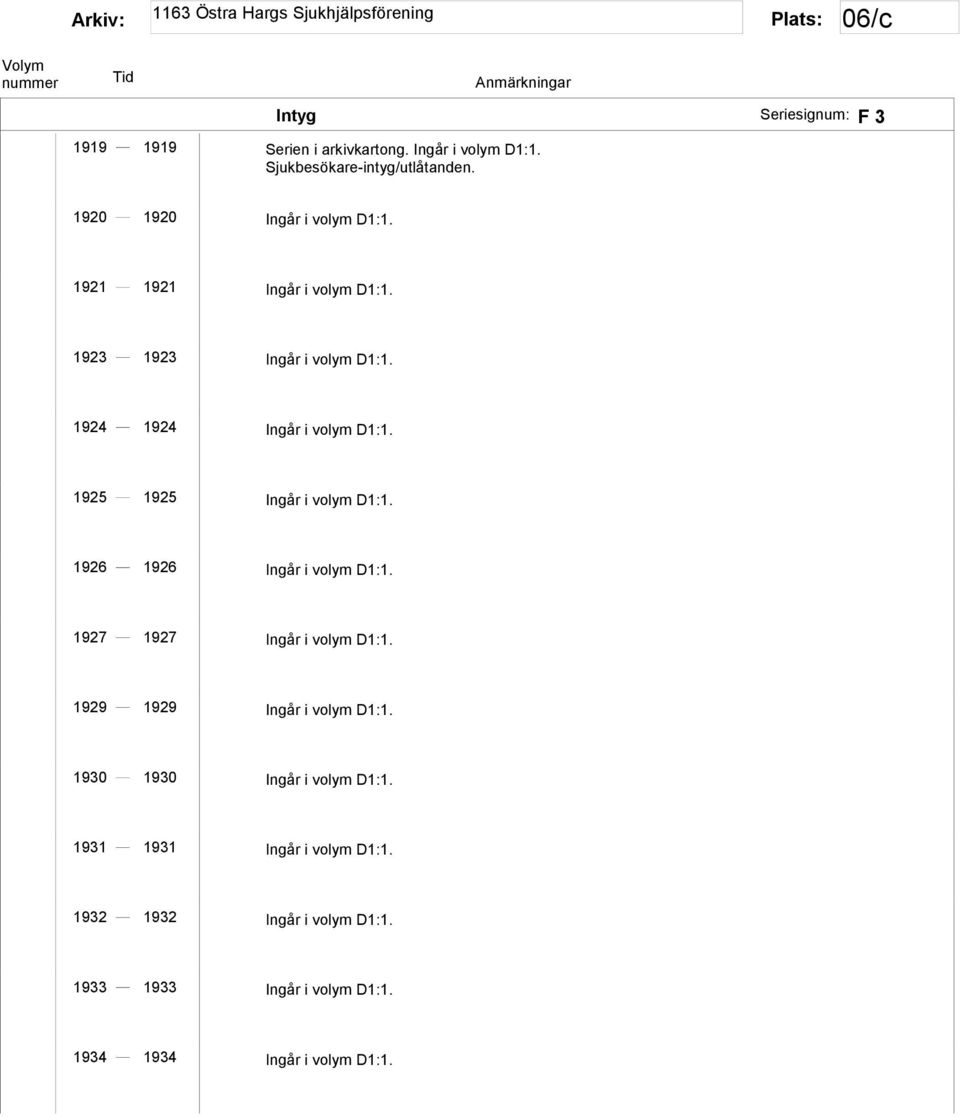 1925 1925 Ingår i volym D1:1. 1926 1926 Ingår i volym D1:1. 1927 1927 Ingår i volym D1:1. 1929 1929 Ingår i volym D1:1.