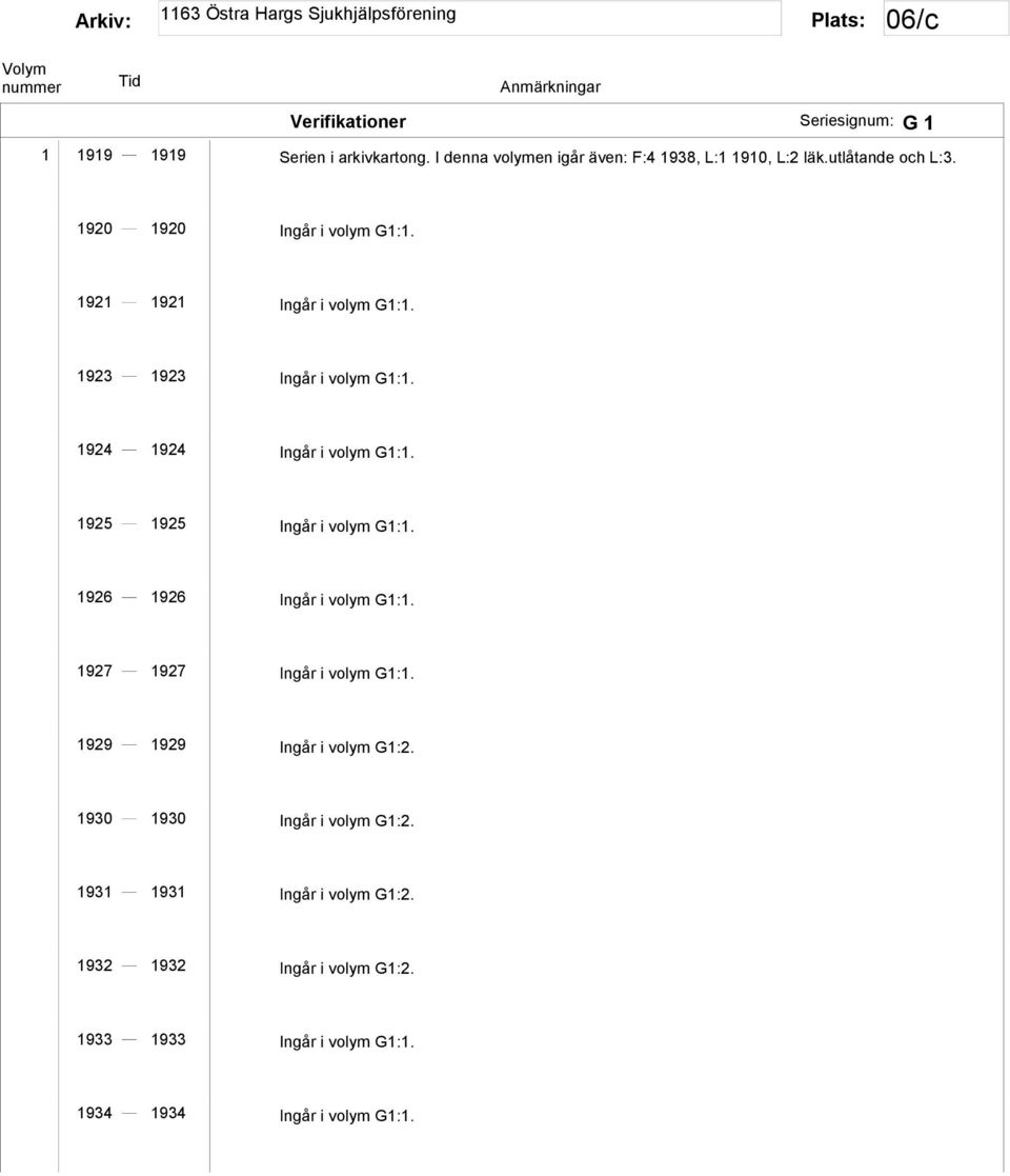 1924 1924 Ingår i volym G1:1. 1925 1925 Ingår i volym G1:1. 1926 1926 Ingår i volym G1:1. 1927 1927 Ingår i volym G1:1.