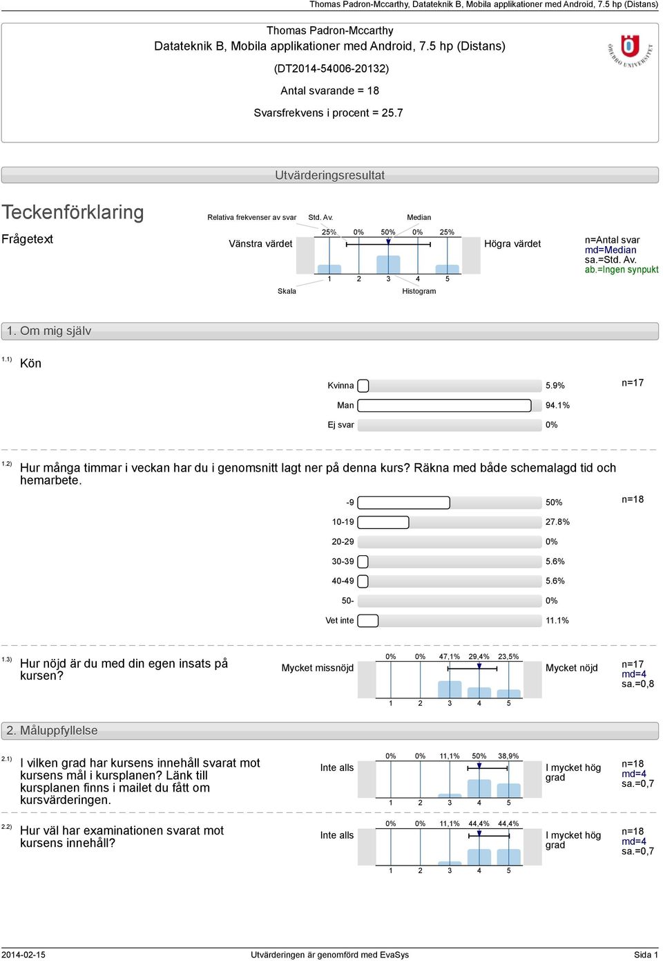 =ingen synpukt. Om mig själv.) Kön Kvinna.9% n=7 Man 9.% Ej svar 0%.) Hur många timmar i veckan har du i genomsnitt lagt ner på denna kurs? Räkna med både schemalagd tid och hemarbete. -9 0% 0-9 7.