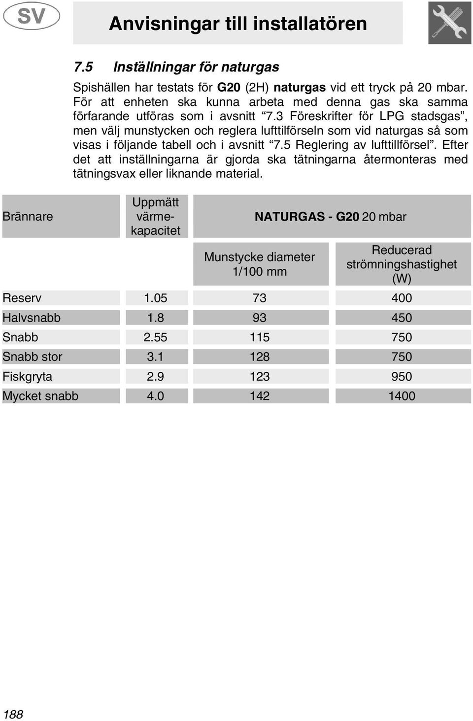 3 Föreskrifter för LPG stadsgas, men välj munstycken och reglera lufttilförseln som vid naturgas så som visas i följande tabell och i avsnitt 7.5 Reglering av lufttillförsel.