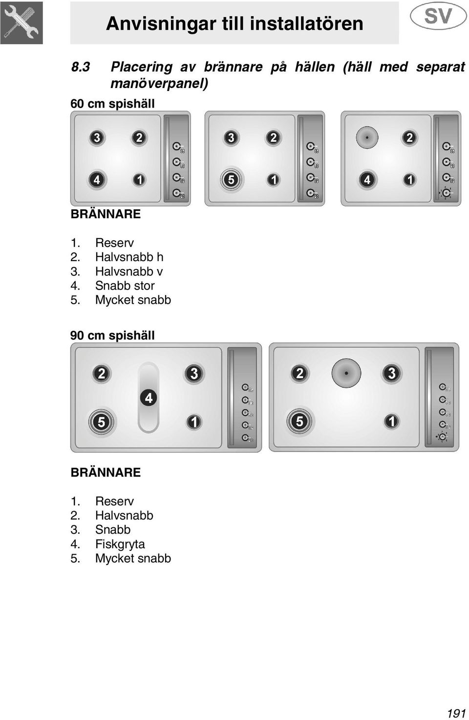 Halvsnabb h 3. Halvsnabb v 4. Snabb stor 5.