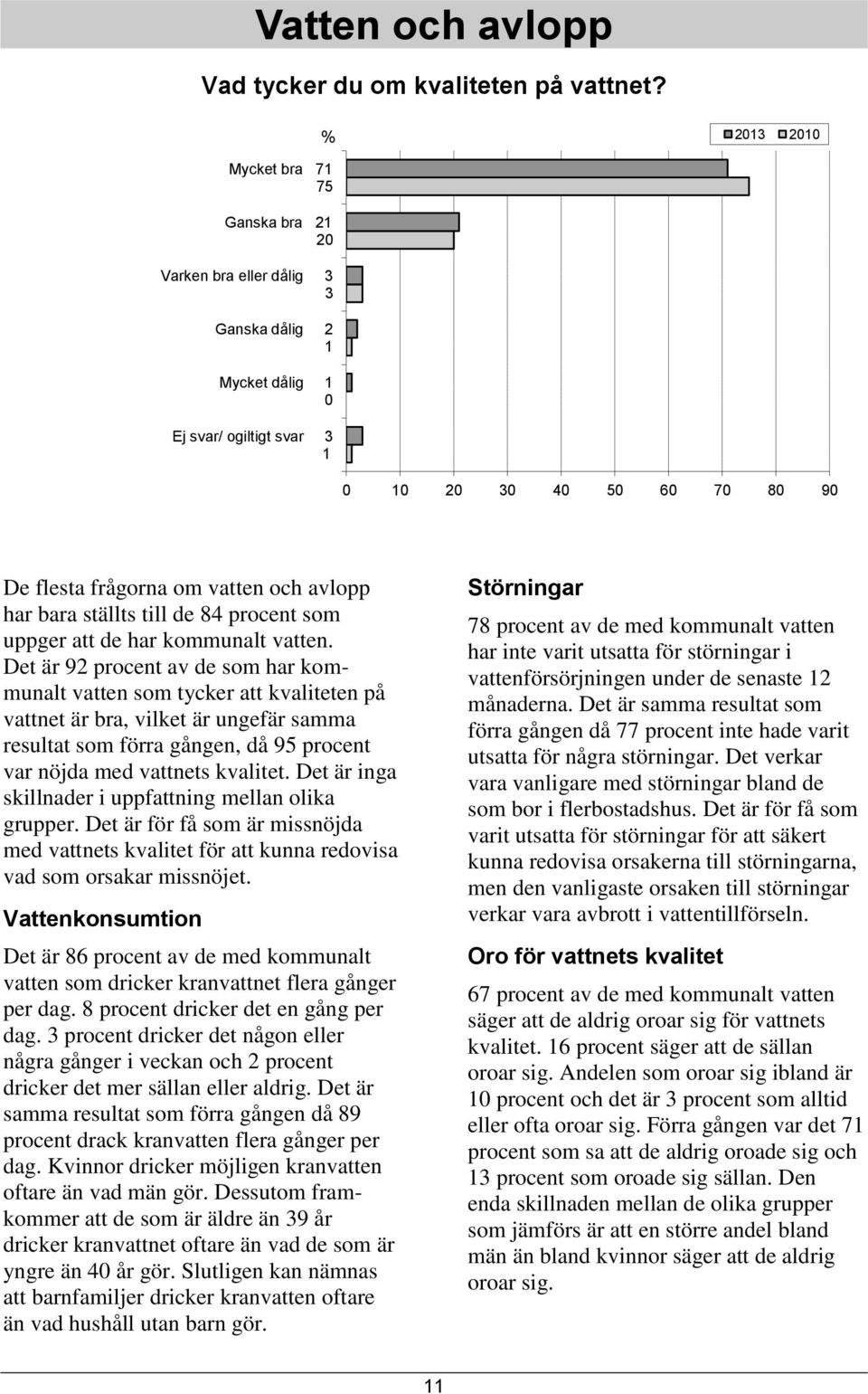 procent som uppger att de har kommunalt vatten.