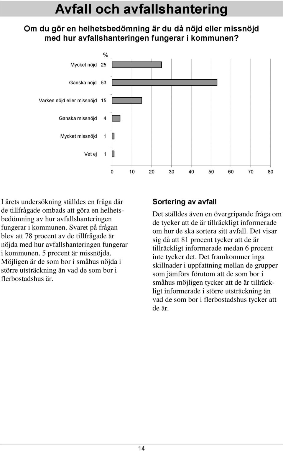 helhetsbedömning av hur avfallshanteringen fungerar i kommunen. Svaret på frågan blev att 78 procent av de tillfrågade är nöjda med hur avfallshanteringen fungerar i kommunen. 5 procent är missnöjda.