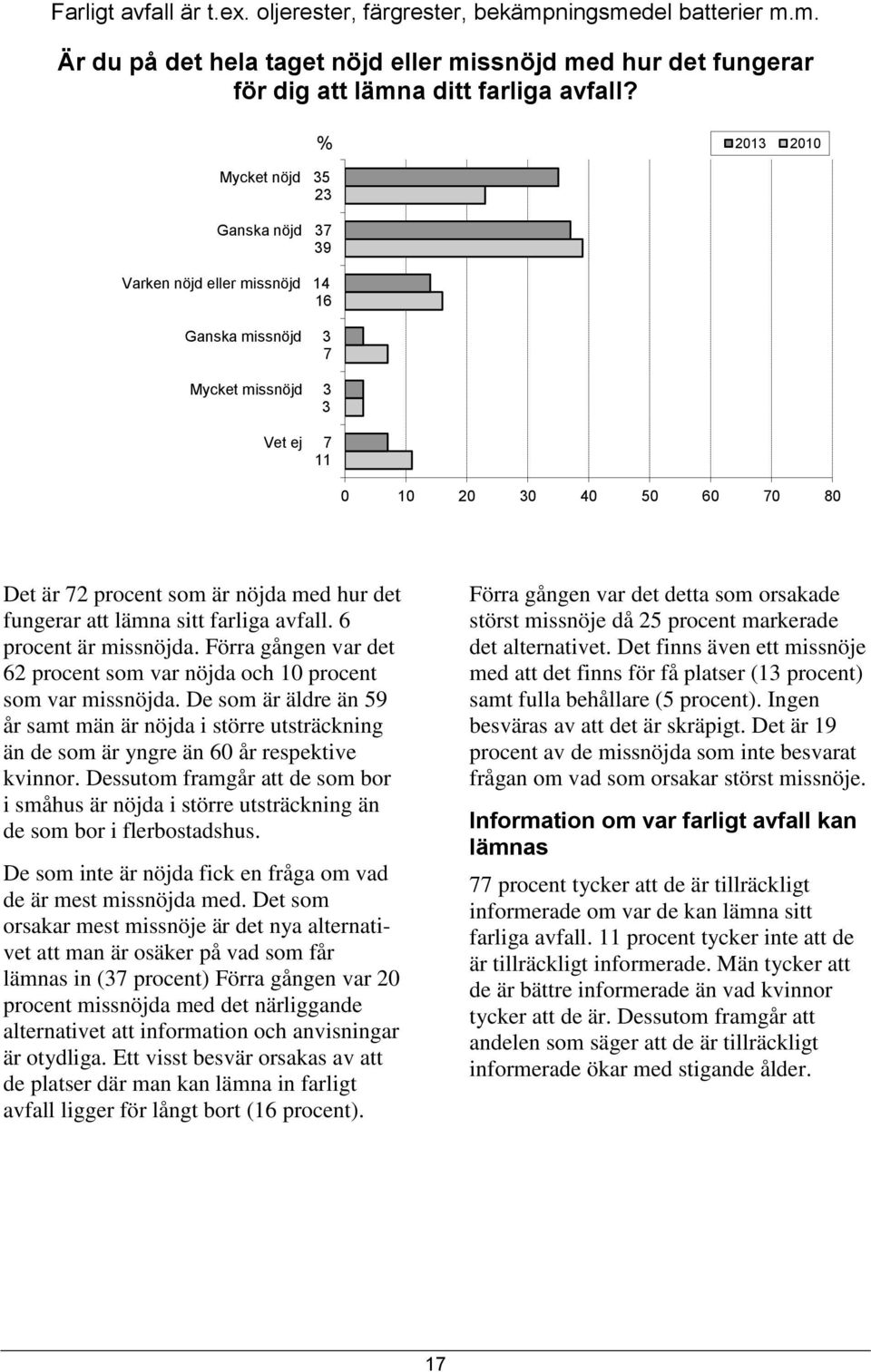 avfall. 6 procent är missnöjda. Förra gången var det 62 procent som var nöjda och 10 procent som var missnöjda.