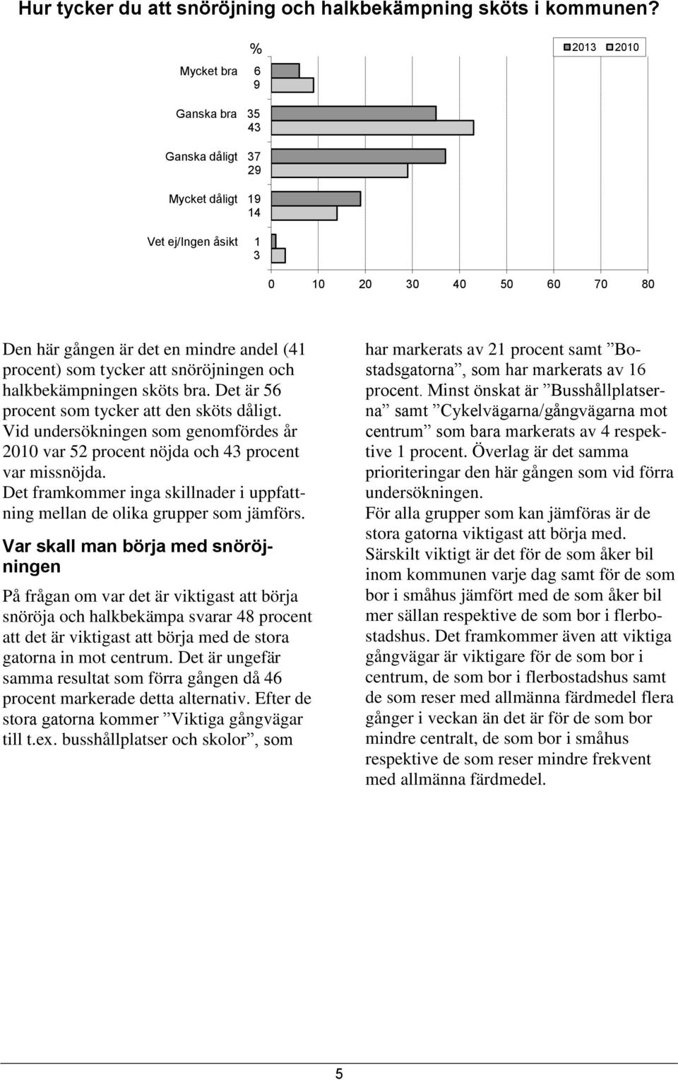 sköts bra. Det är 56 procent som tycker att den sköts dåligt. Vid undersökningen som genomfördes år 2010 var 52 procent nöjda och 43 procent var missnöjda.