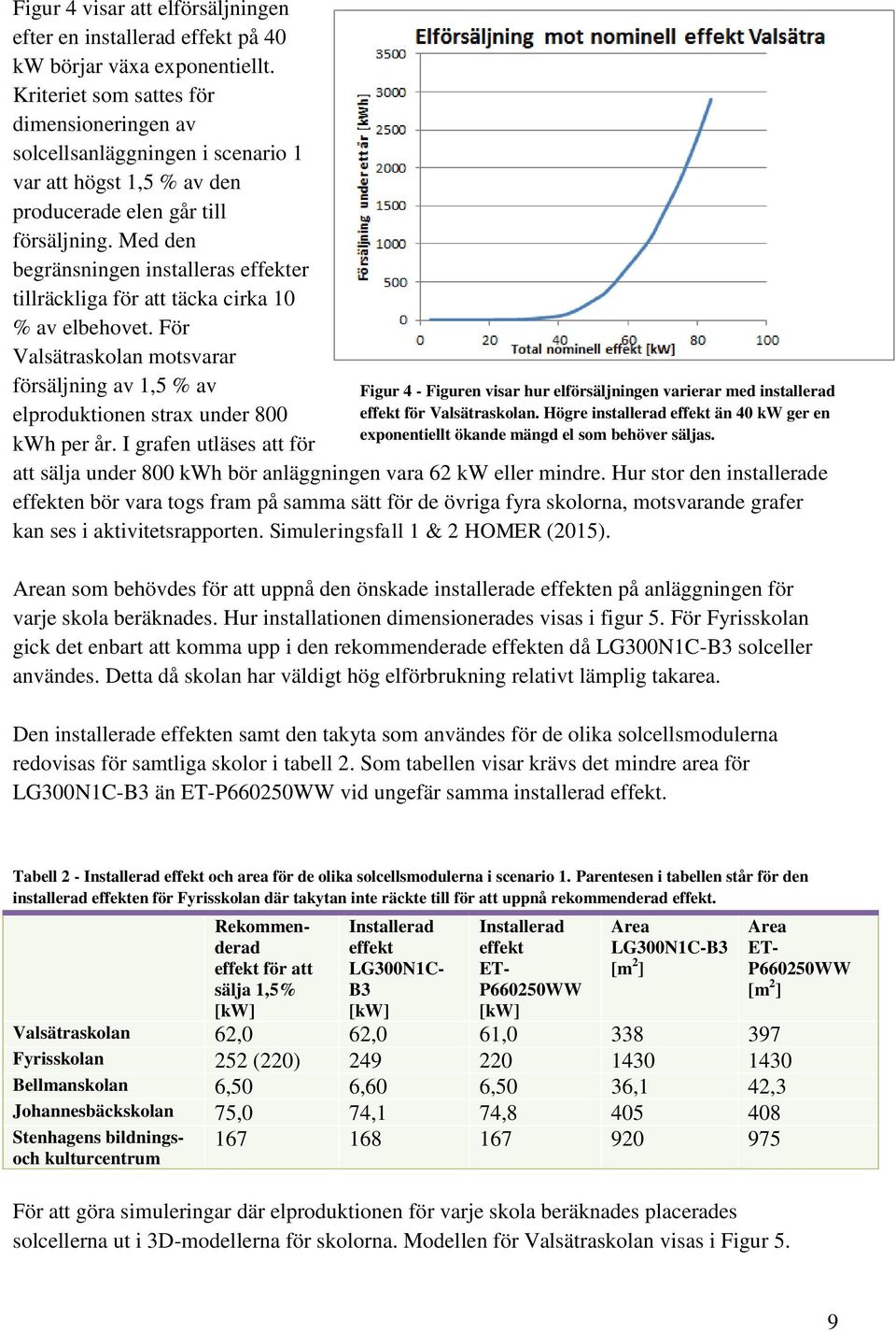 Med den begränsningen installeras effekter tillräckliga för att täcka cirka 10 % av elbehovet. För Valsätraskolan motsvarar försäljning av 1,5 % av elproduktionen strax under 800 kwh per år.