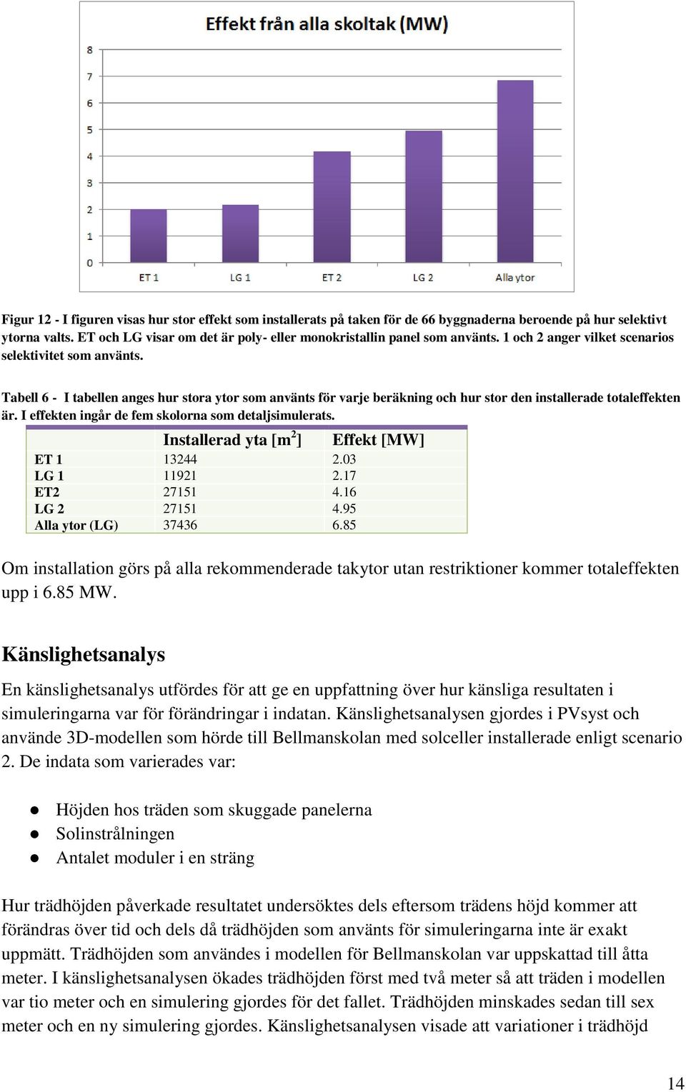 Tabell 6 - I tabellen anges hur stora ytor som använts för varje beräkning och hur stor den installerade totaleffekten är. I effekten ingår de fem skolorna som detaljsimulerats.