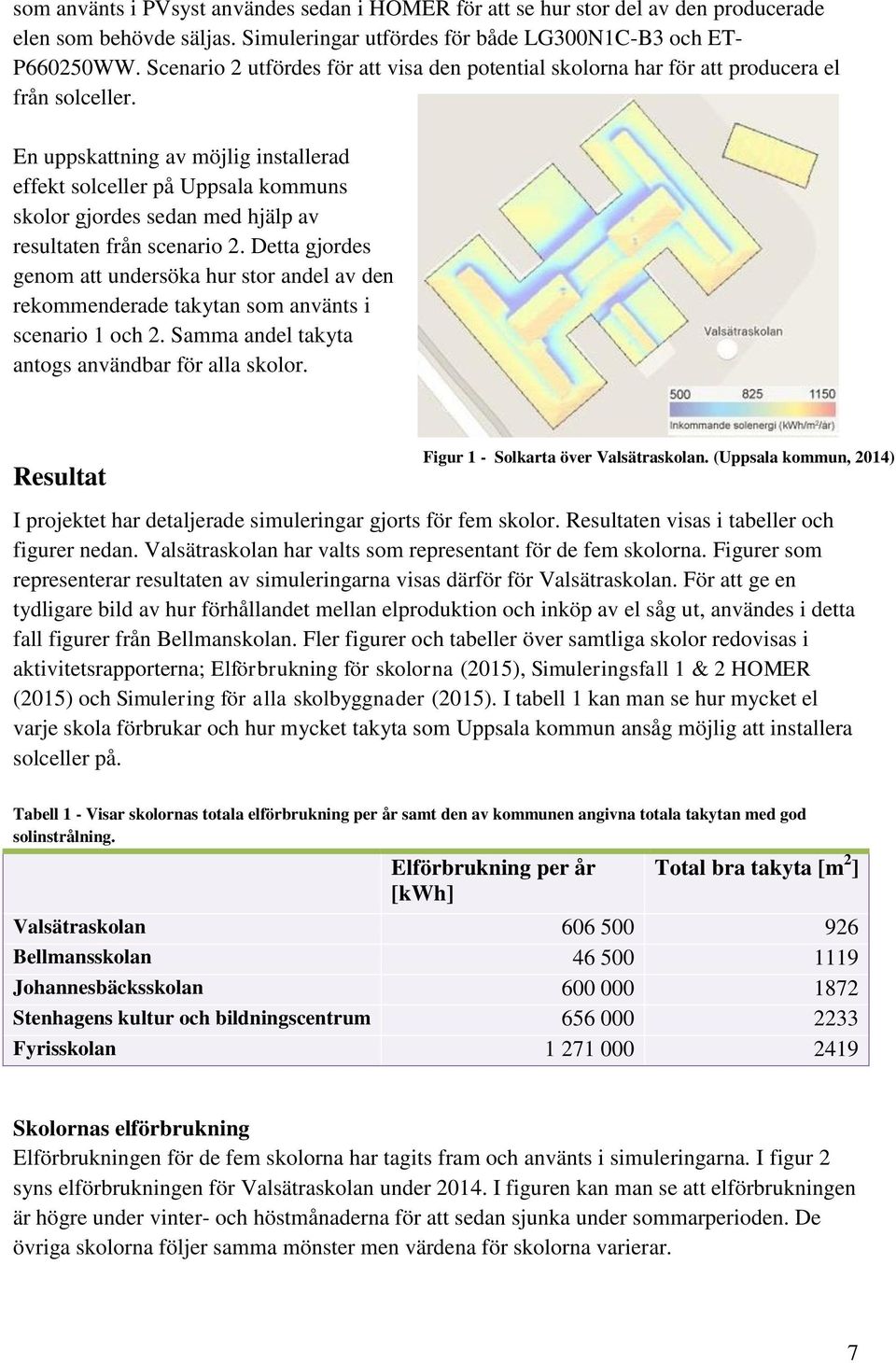 En uppskattning av möjlig installerad effekt solceller på Uppsala kommuns skolor gjordes sedan med hjälp av resultaten från scenario 2.