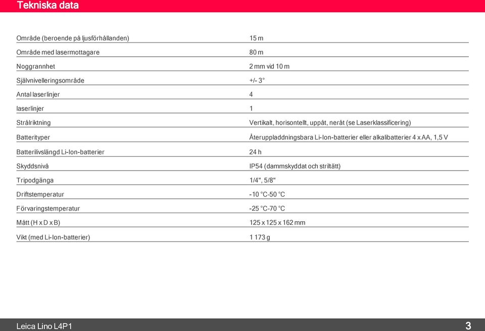 horisontellt, uppåt, neråt (se Laserklassificering) Återuppladdningsbara Li-Ion-batterier eller alkalibatterier 4 x AA, 1,5 V 24 h IP54 (dammskyddat och