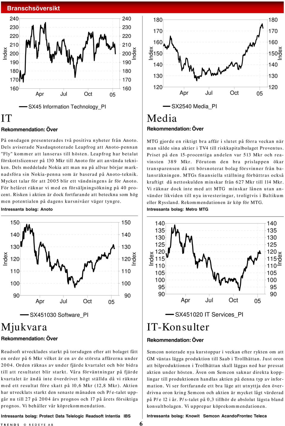 Dels meddelade Nokia att man nu på allvar börjar marknadsföra sin Nokia-penna som är baserad på Anoto-teknik. Mycket talar för att 2005 blir ett vändningens år för Anoto.