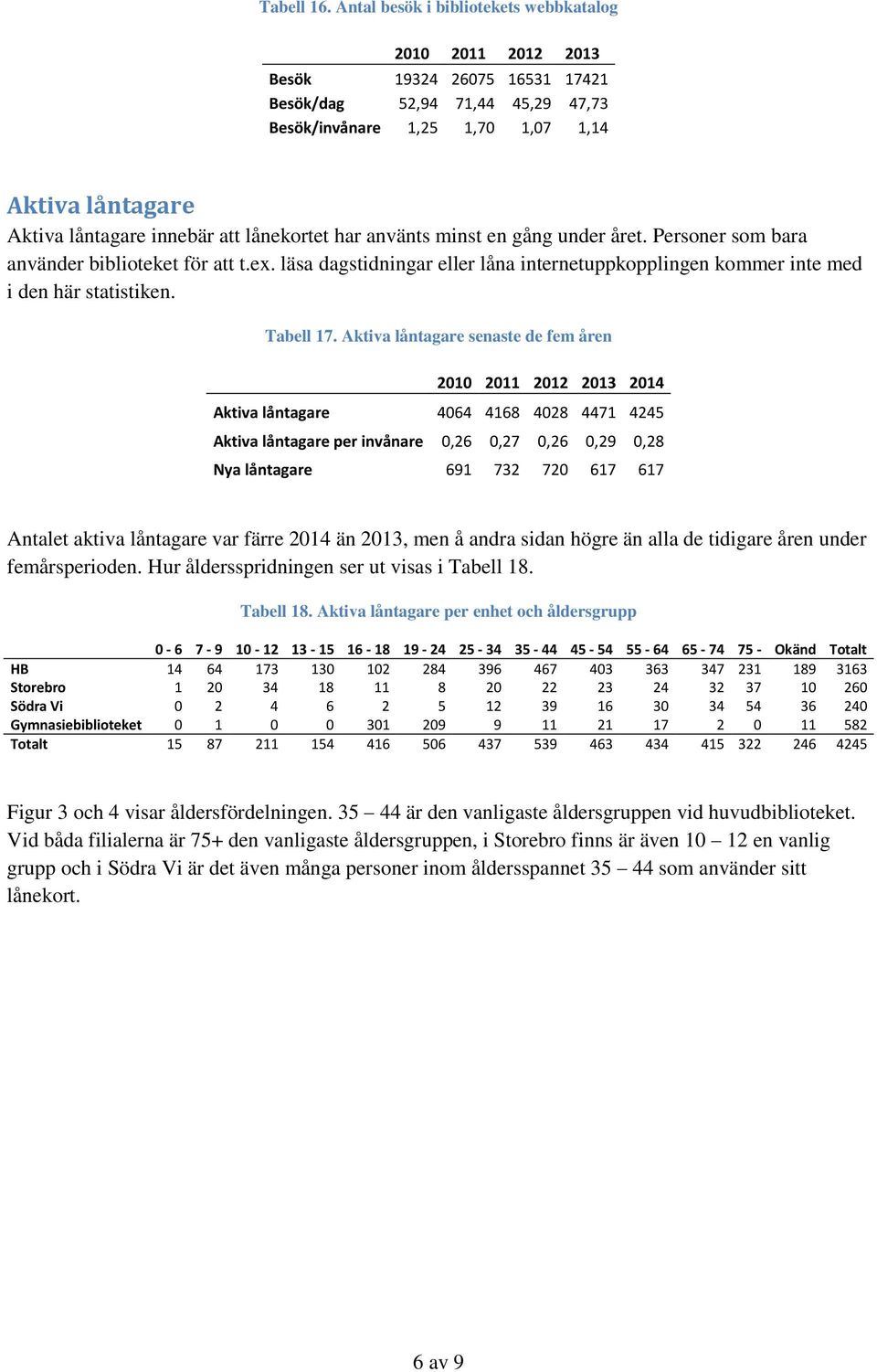 att lånekortet har använts minst en gång under året. Personer som bara använder biblioteket för att t.ex. läsa dagstidningar eller låna internetuppkopplingen kommer inte med i den här statistiken.