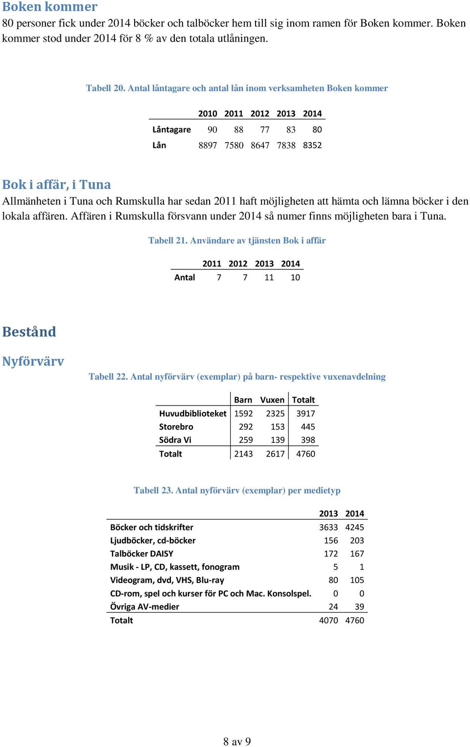 att hämta och lämna böcker i den lokala affären. Affären i Rumskulla försvann under 2014 så numer finns möjligheten bara i Tuna. Tabell 21.