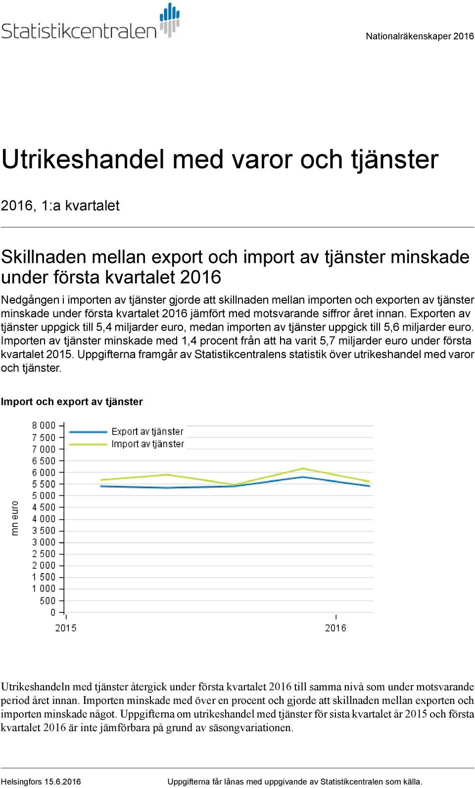 Exporten av tjänster uppgick till 5,4 miljarder euro, medan importen av tjänster uppgick till 5,6 miljarder euro.