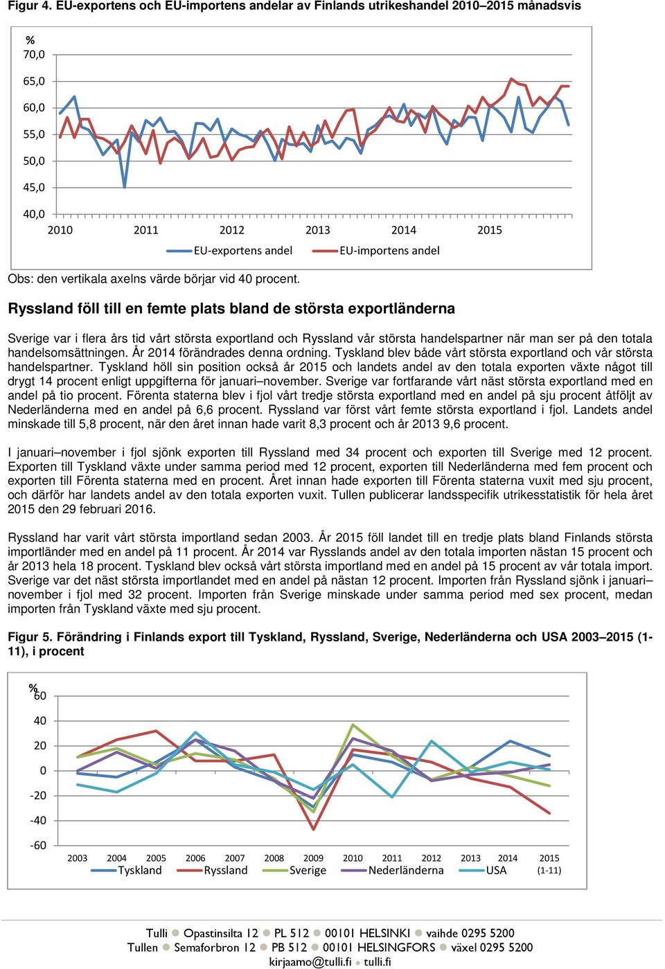 EU-importens andel Ryssland föll till en femte plats bland de största exportländerna Sverige var i flera års tid vårt största exportland och Ryssland vår största handelspartner när man ser på den