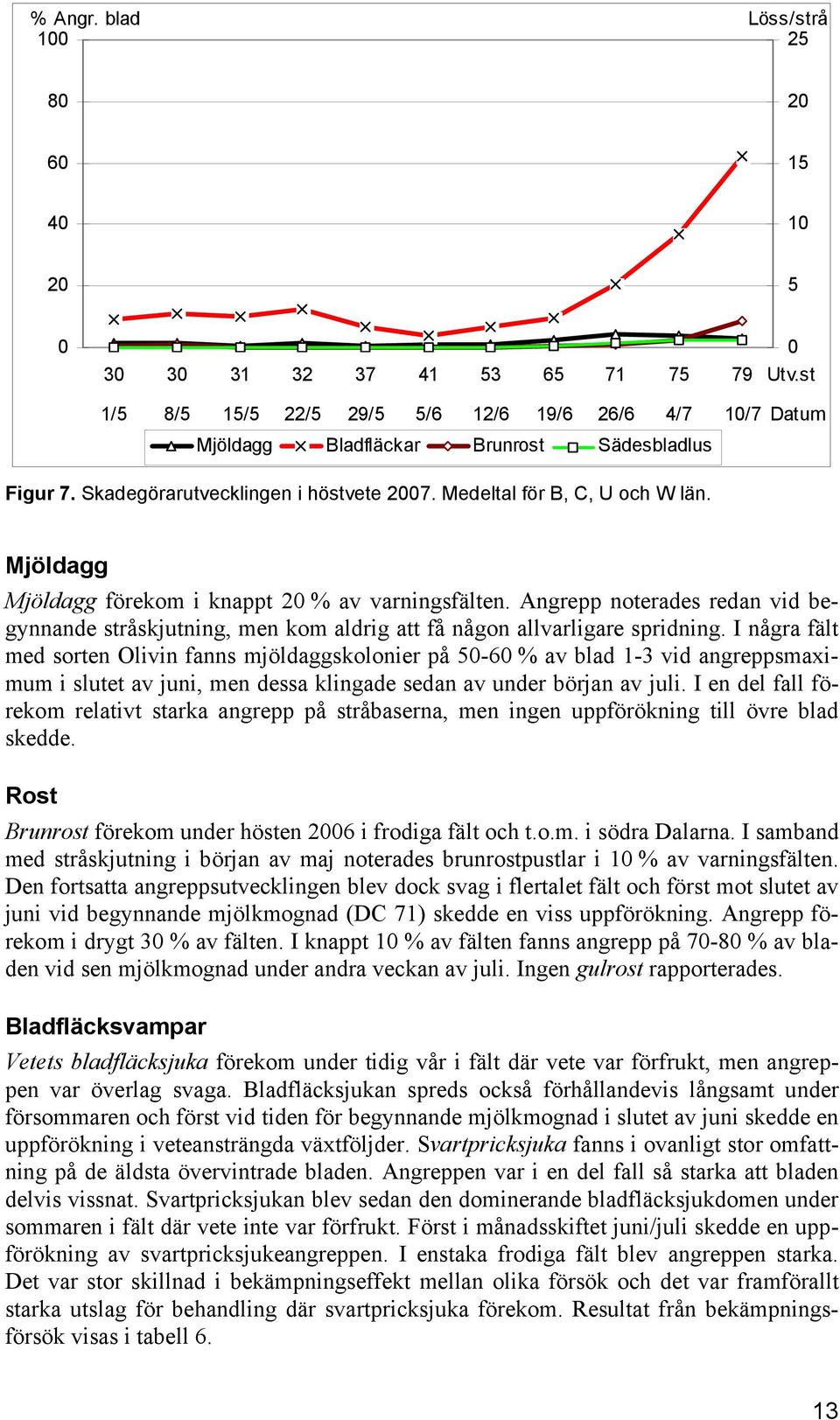 Angrepp noterades redan vid begynnande stråskjutning, men kom aldrig att få någon allvarligare spridning.