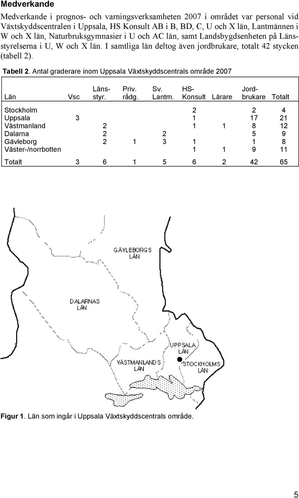 Tabell 2. Antal graderare inom Uppsala Växtskyddscentrals område 27 Län Vsc Länsstyr. Priv. rådg. Sv. Lantm.