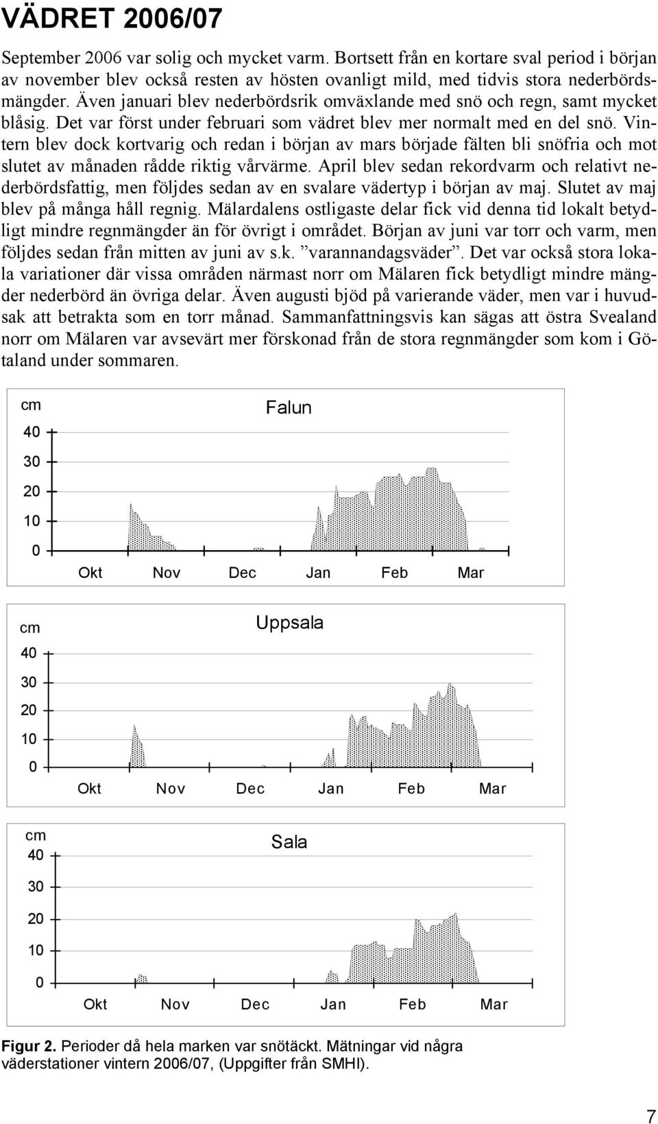 Vintern blev dock kortvarig och redan i början av mars började fälten bli snöfria och mot slutet av månaden rådde riktig vårvärme.