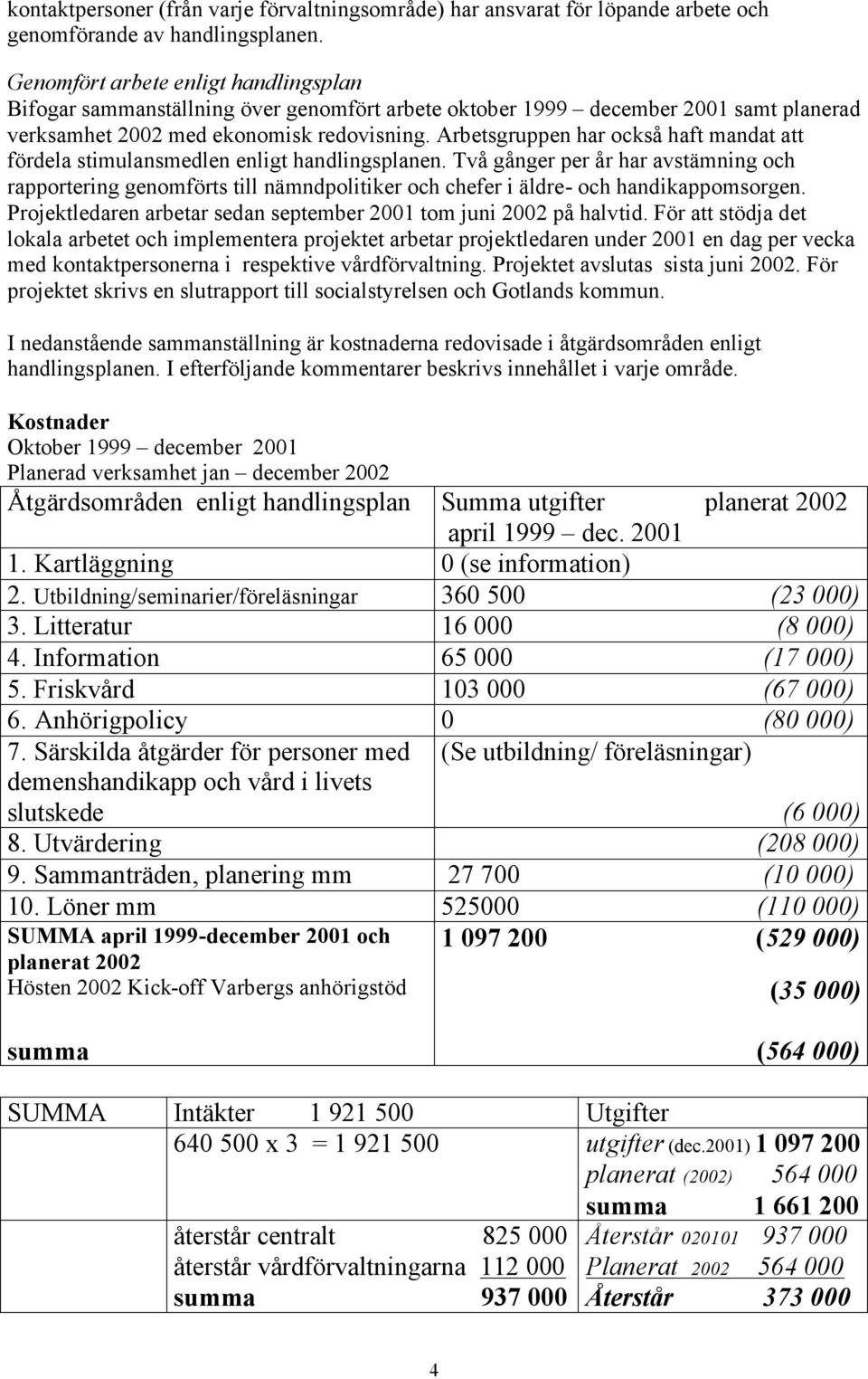 Arbetsgruppen har också haft mandat att fördela stimulansmedlen enligt handlingsplanen.