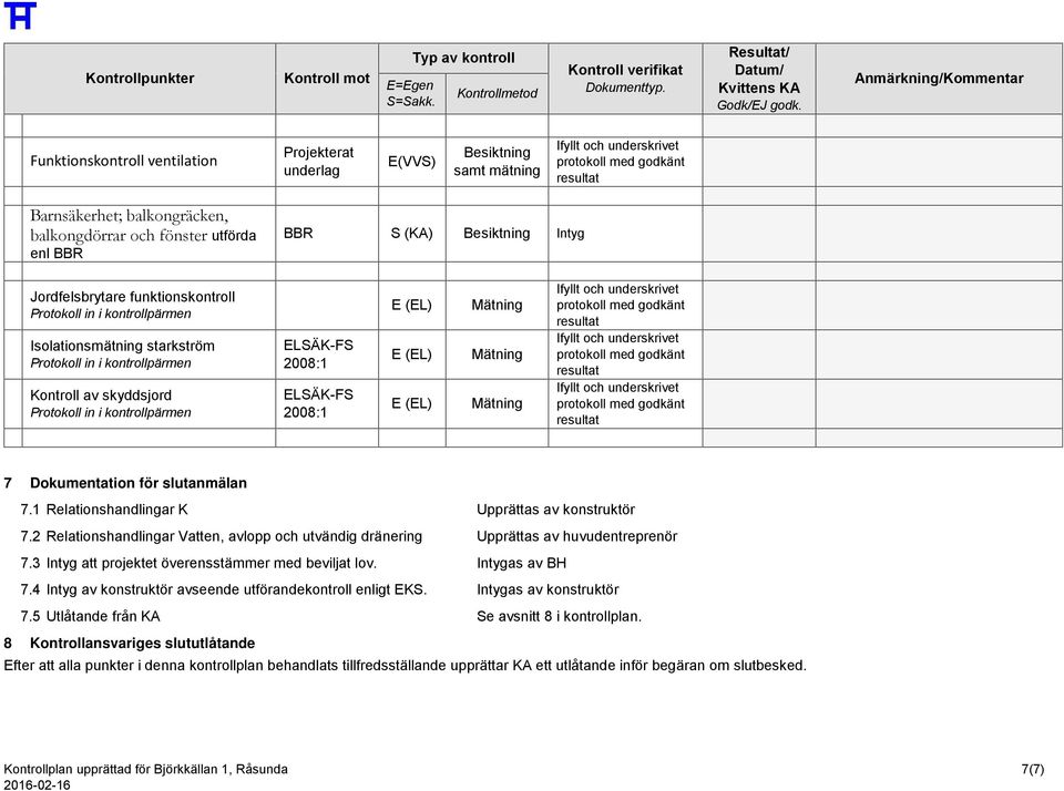 i kontrollpärmen Isolationsmätning starkström Protokoll in i kontrollpärmen Kontroll av skyddsjord Protokoll in i kontrollpärmen LSÄK-FS 2008:1 LSÄK-FS 2008:1 (L) (L) (L) 7 Dokumentation för