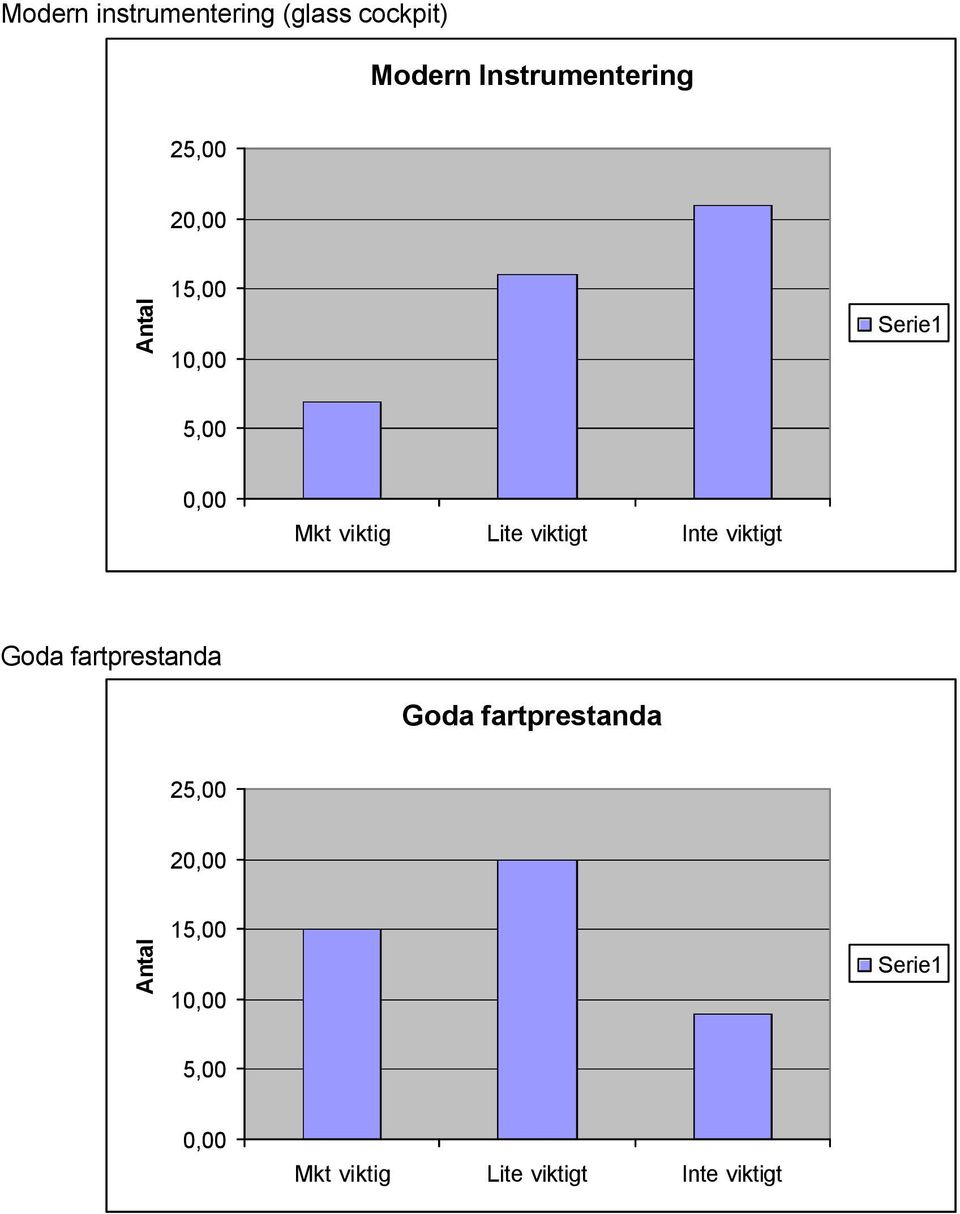 Instrumentering 2 2 1 1 Goda