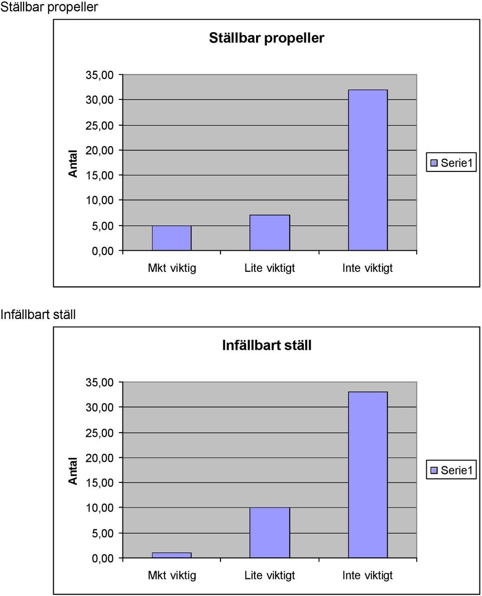 ställ Infällbart ställ