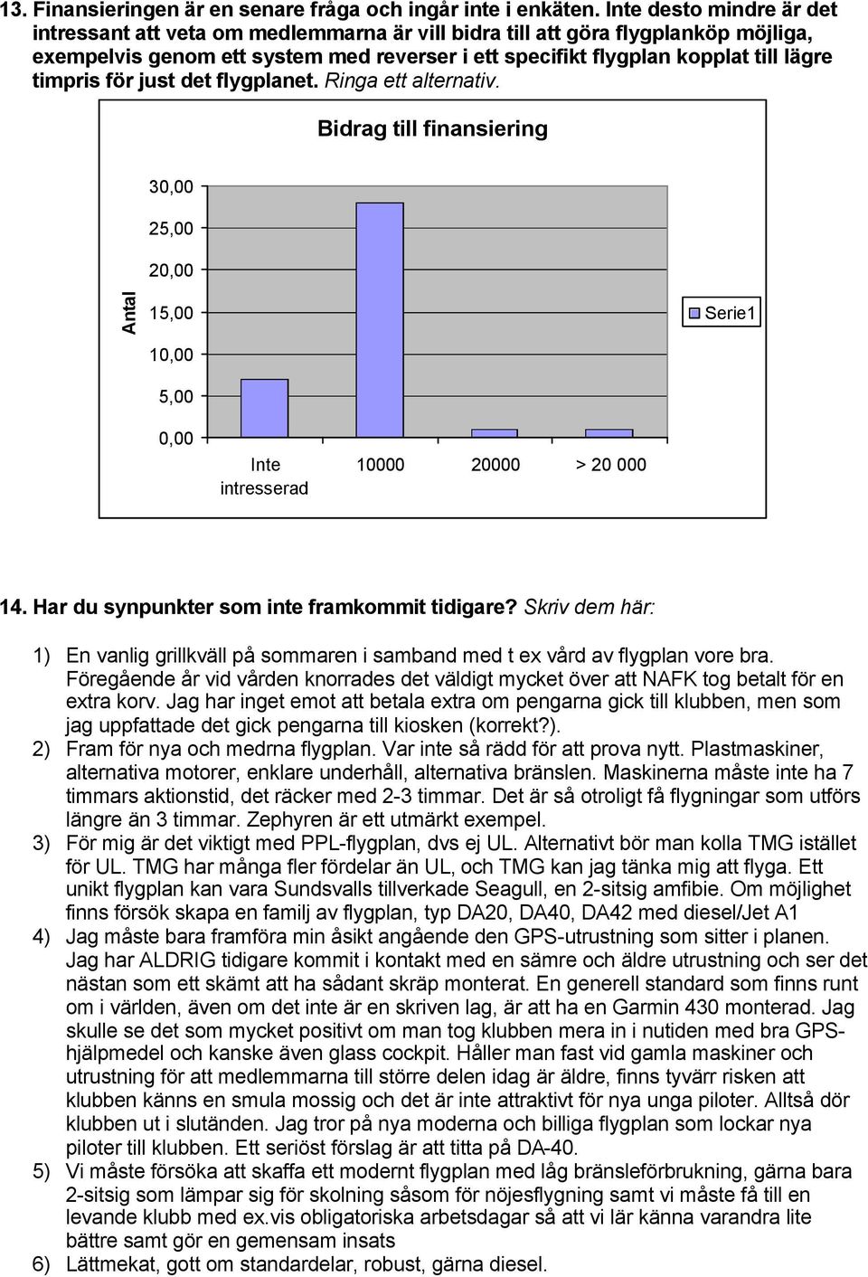 timpris för just det flygplanet. Ringa ett alternativ. Bidrag till finansiering 3 2 2 1 1 Inte intresserad 10000 20000 > 20 000 14. Har du synpunkter som inte framkommit tidigare?