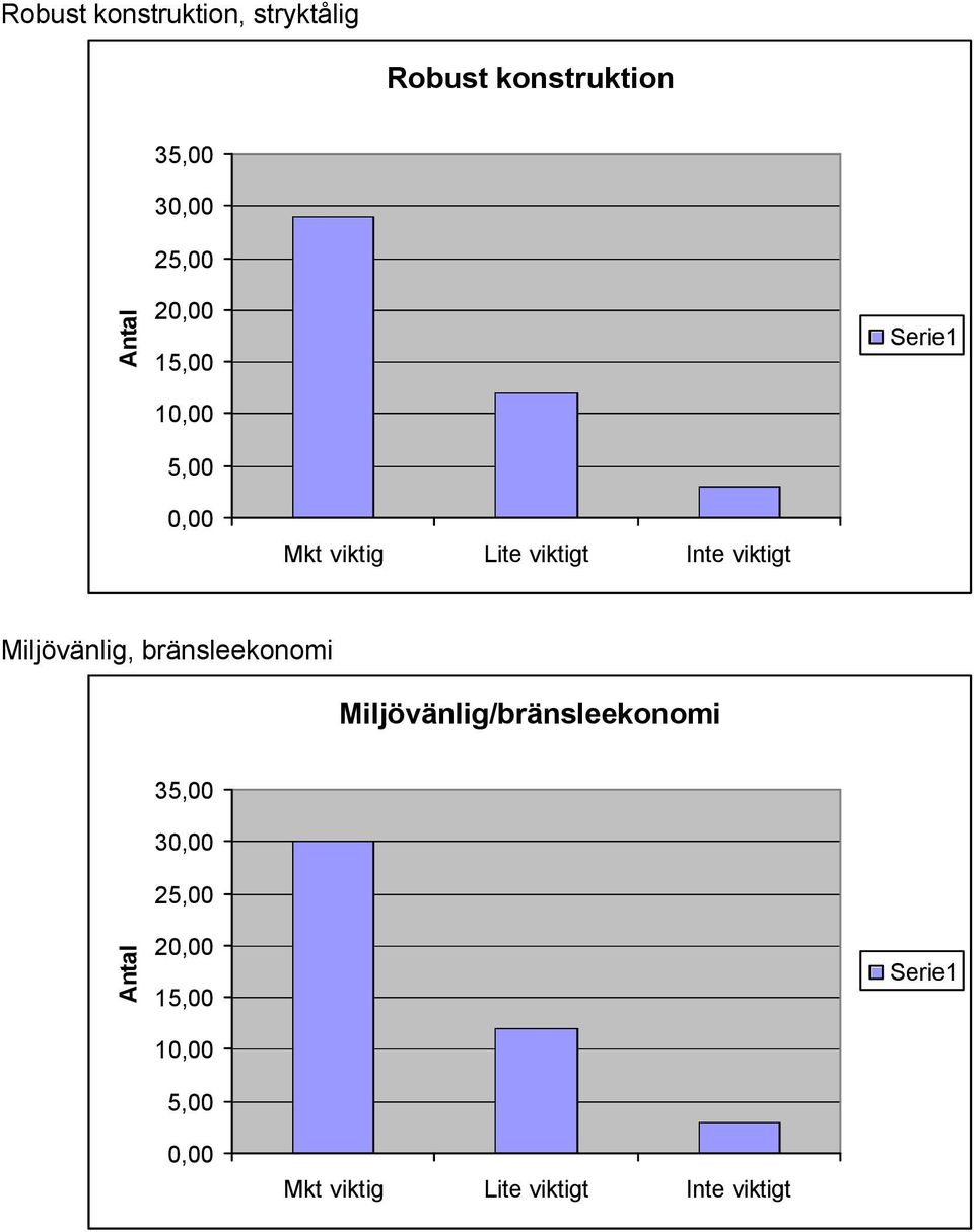 Miljövänlig, bränsleekonomi