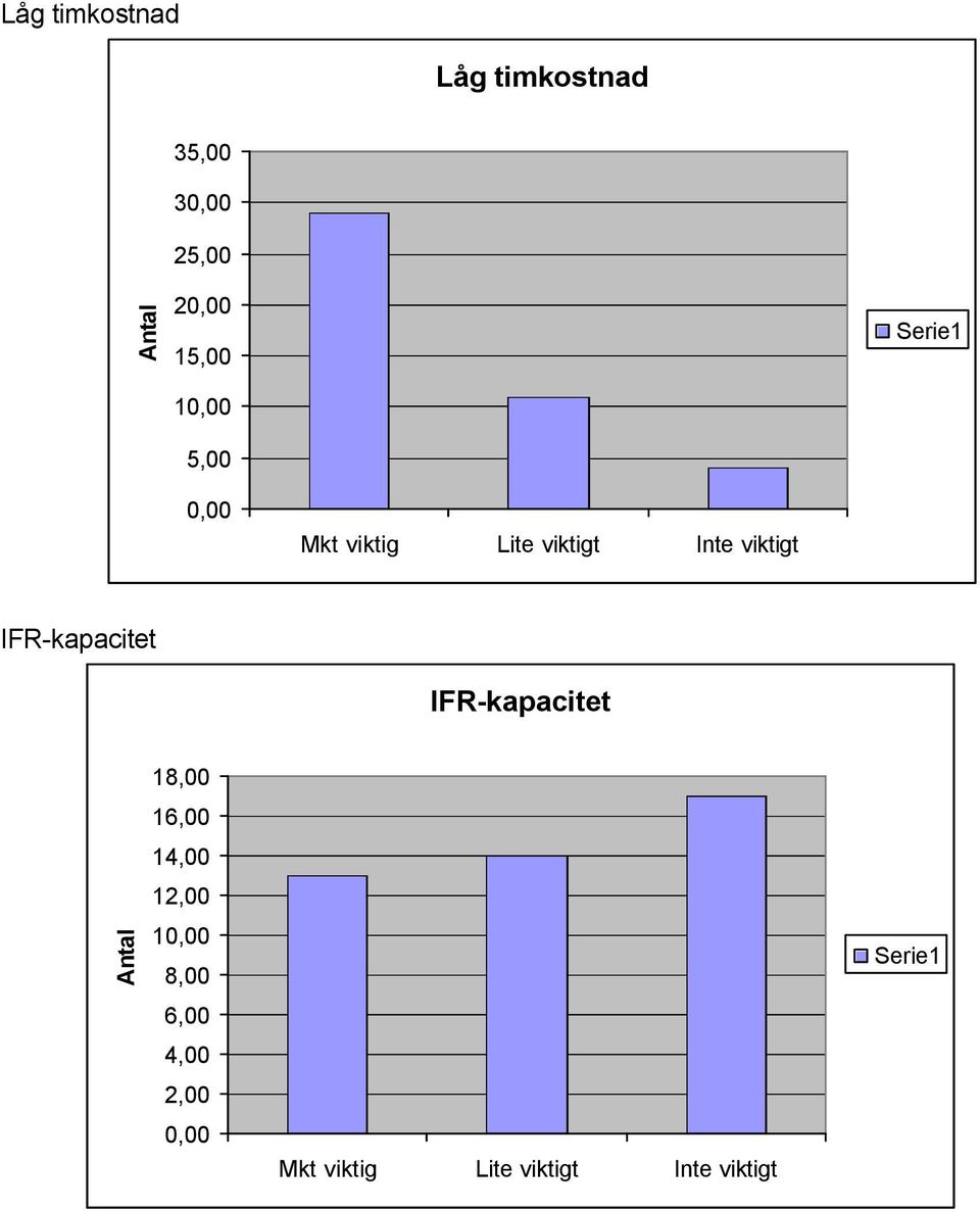 IFR-kapacitet IFR-kapacitet