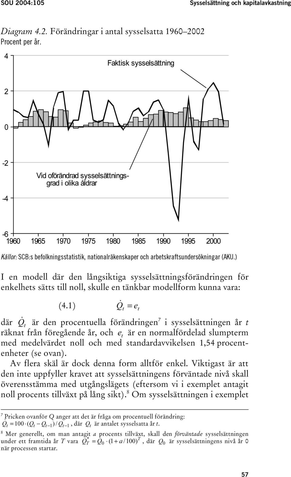 arbetskraftsundersökningar (AKU.) I en modell där den långsiktiga sysselsättningsförändringen för enkelhets sätts till noll, skulle en tänkbar modellform kunna vara: (4.