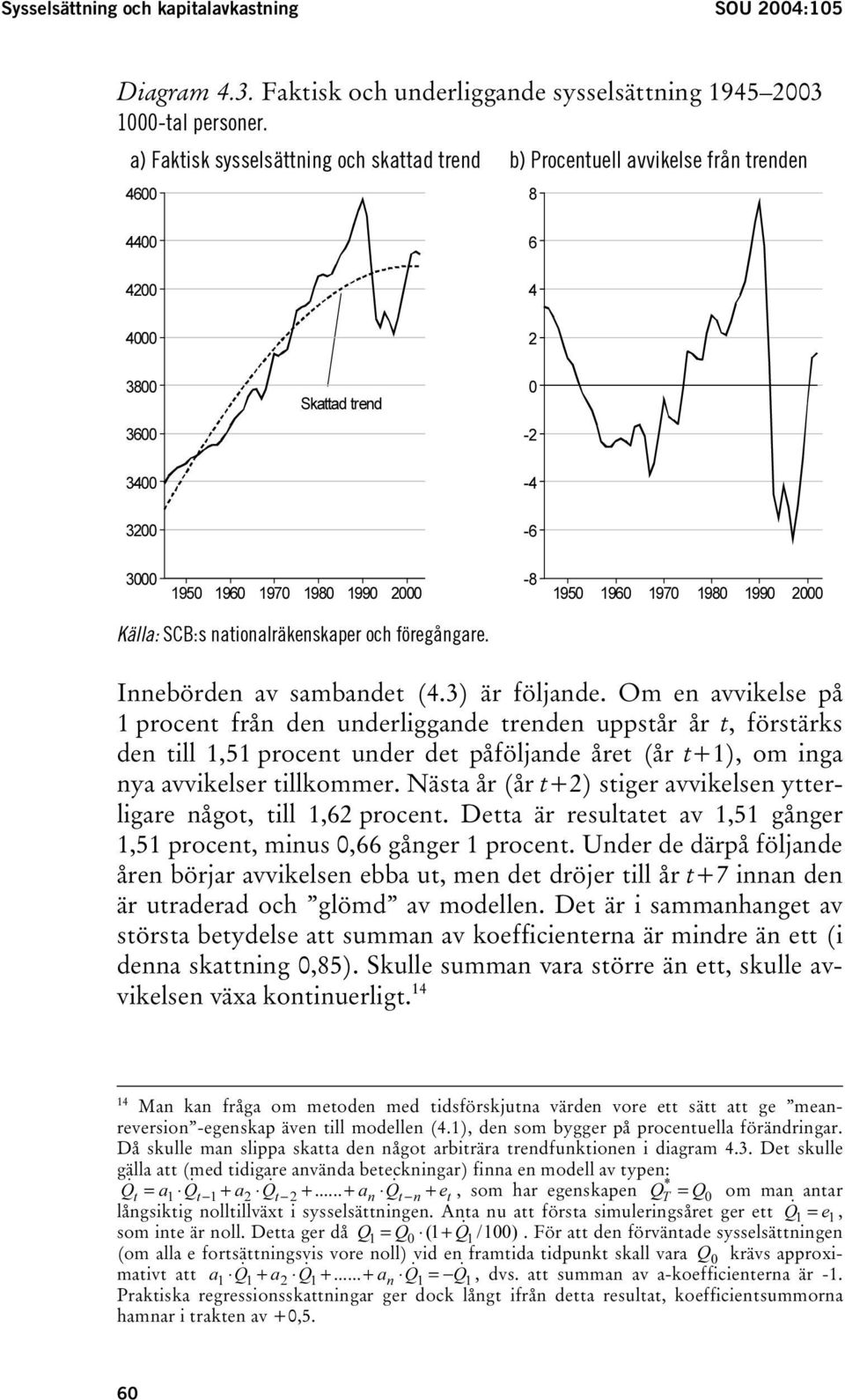 1970 1980 1990 2000 Källa: SCB:s nationalräkenskaper och föregångare. Innebörden av sambandet (4.3) är följande.